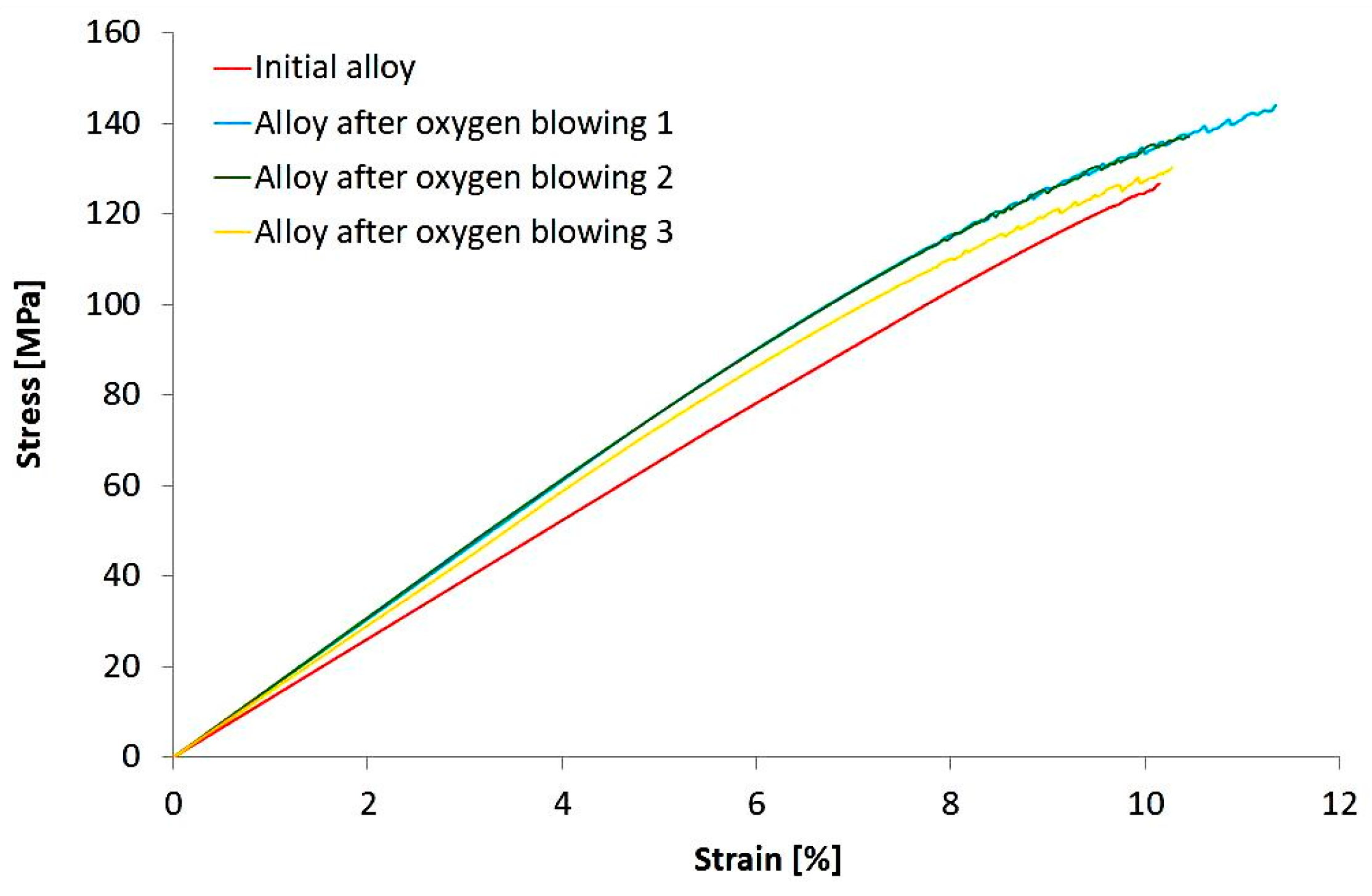 Materials 10 00786 g005
