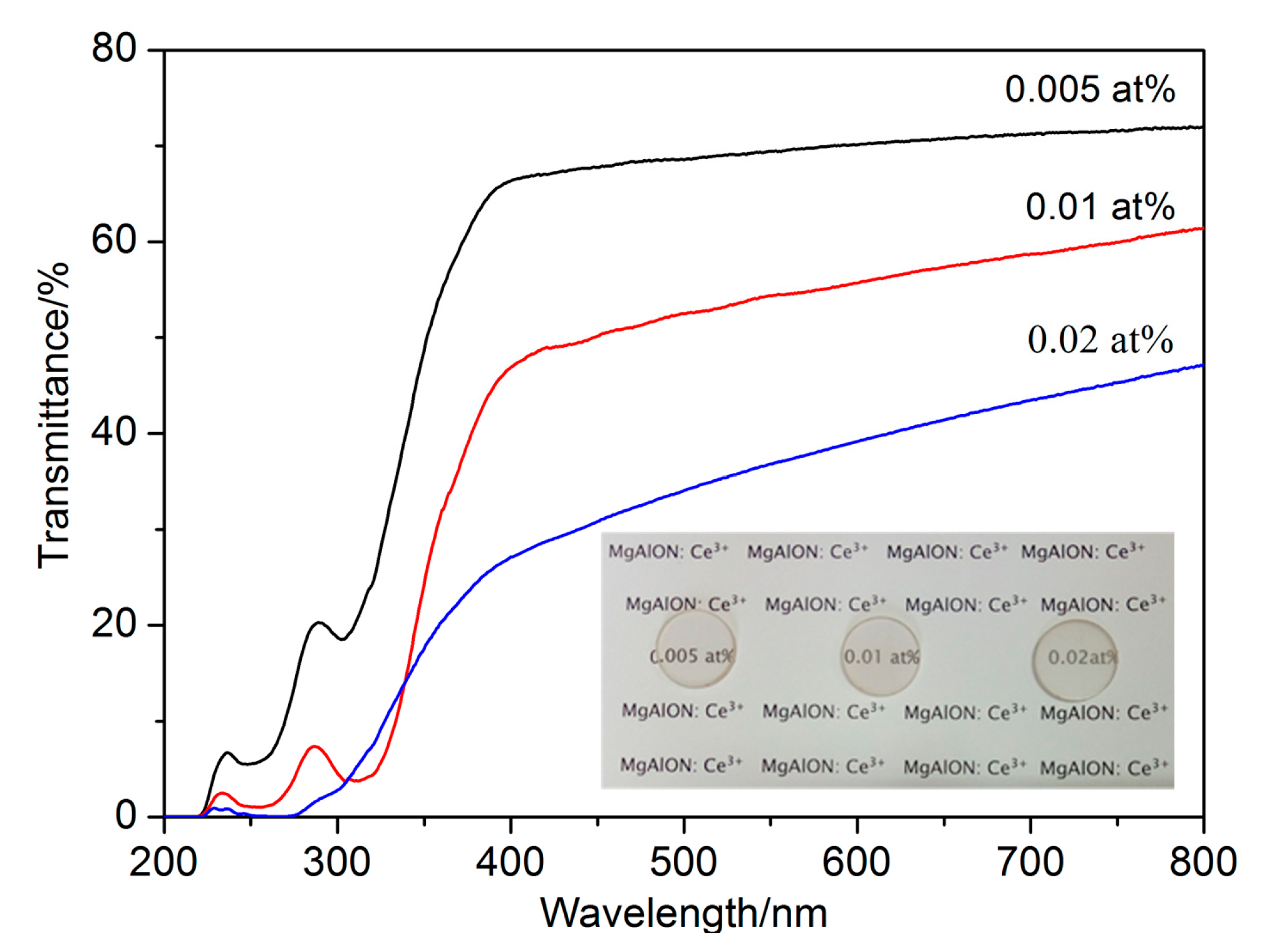 Materials 10 00792 g003