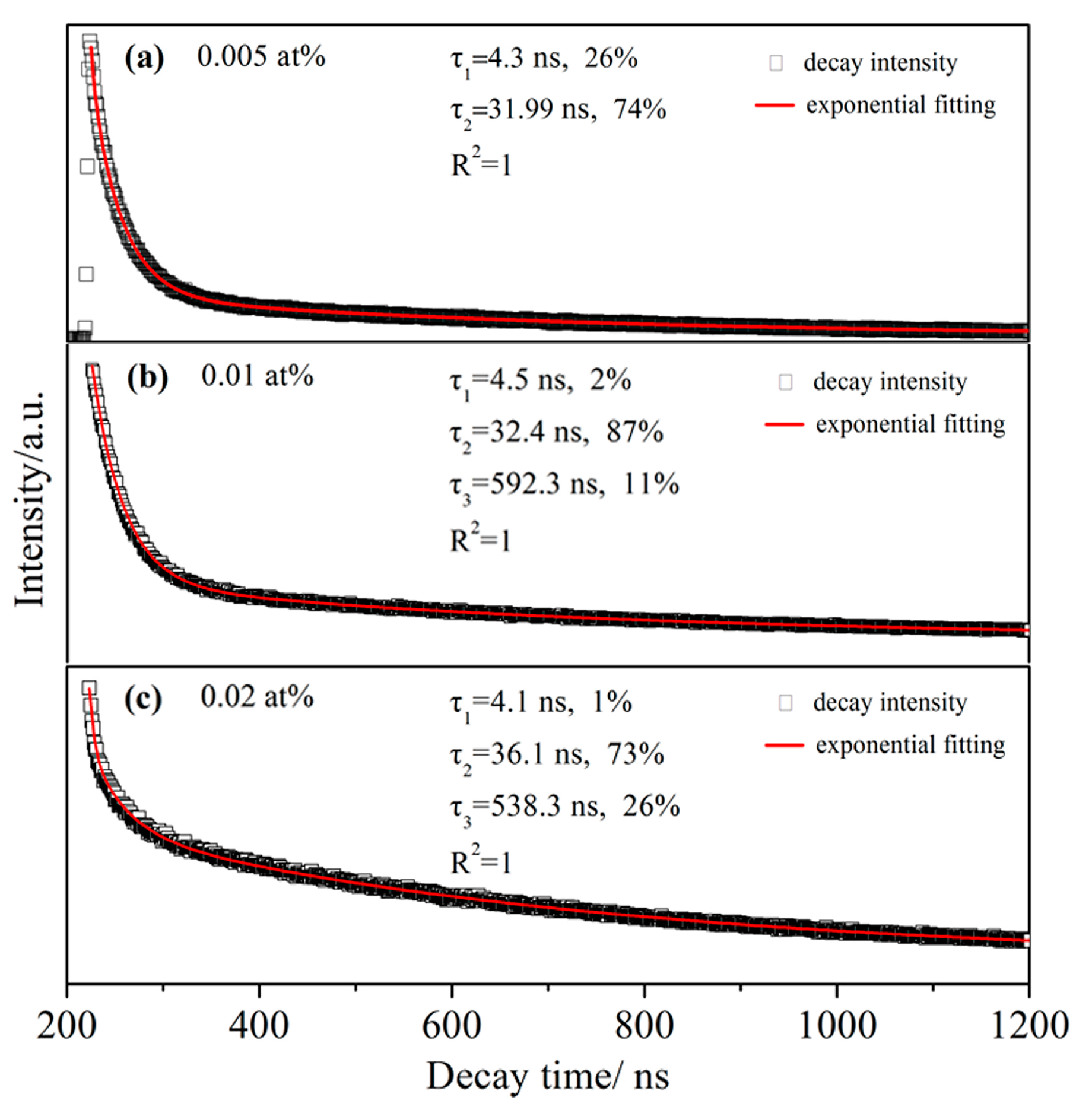 Materials 10 00792 g005