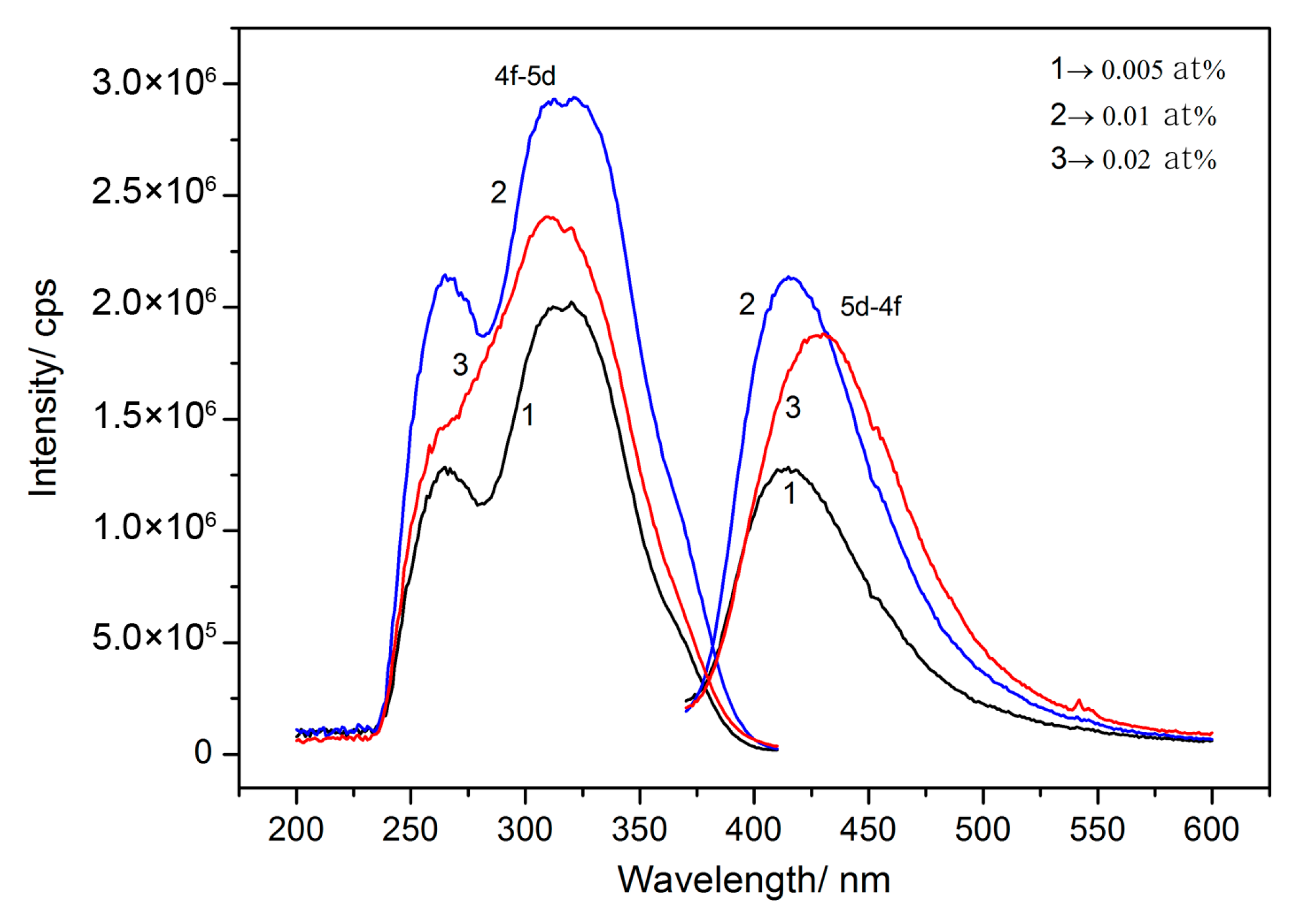 Materials 10 00792 g006