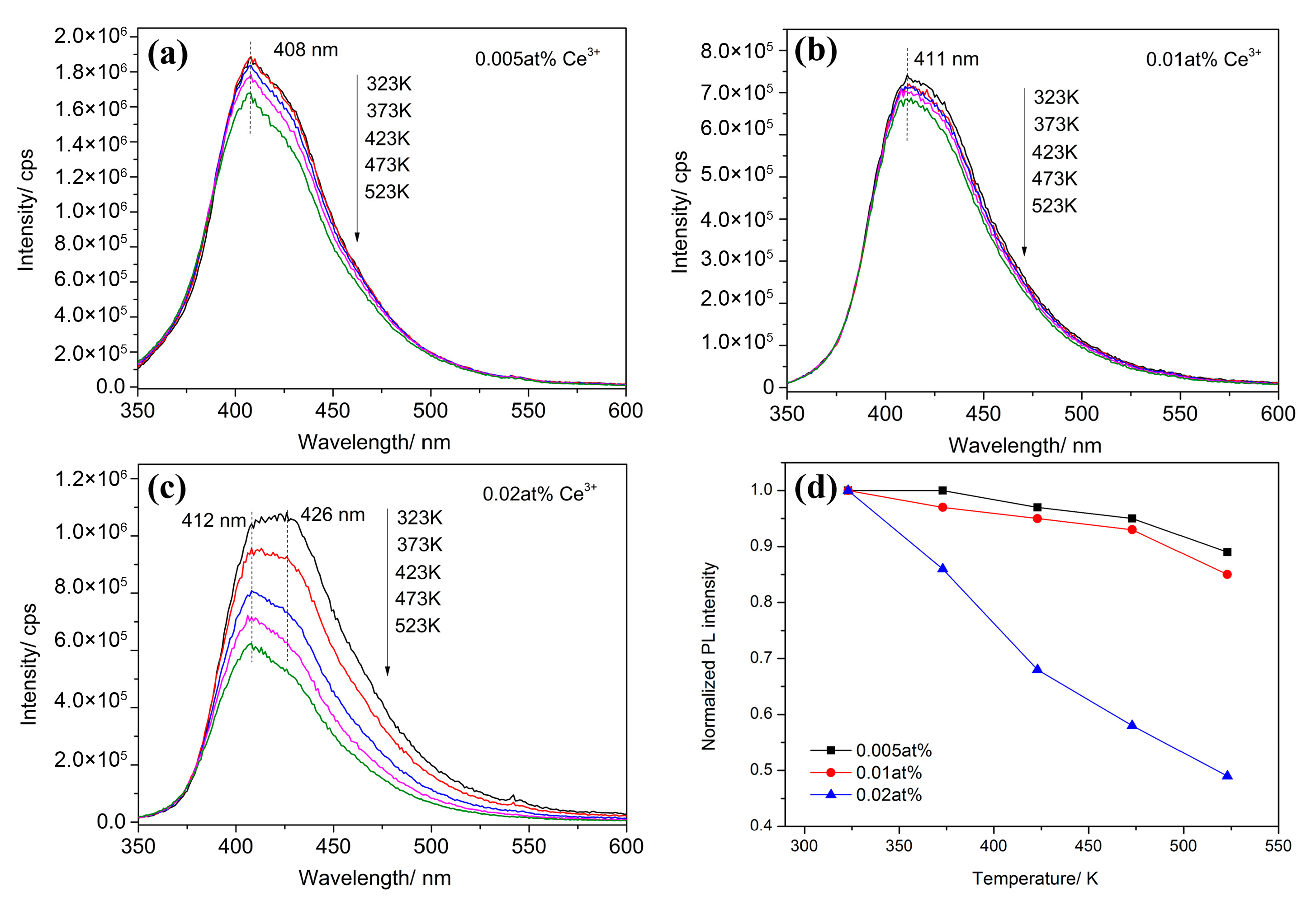 Materials 10 00792 g007