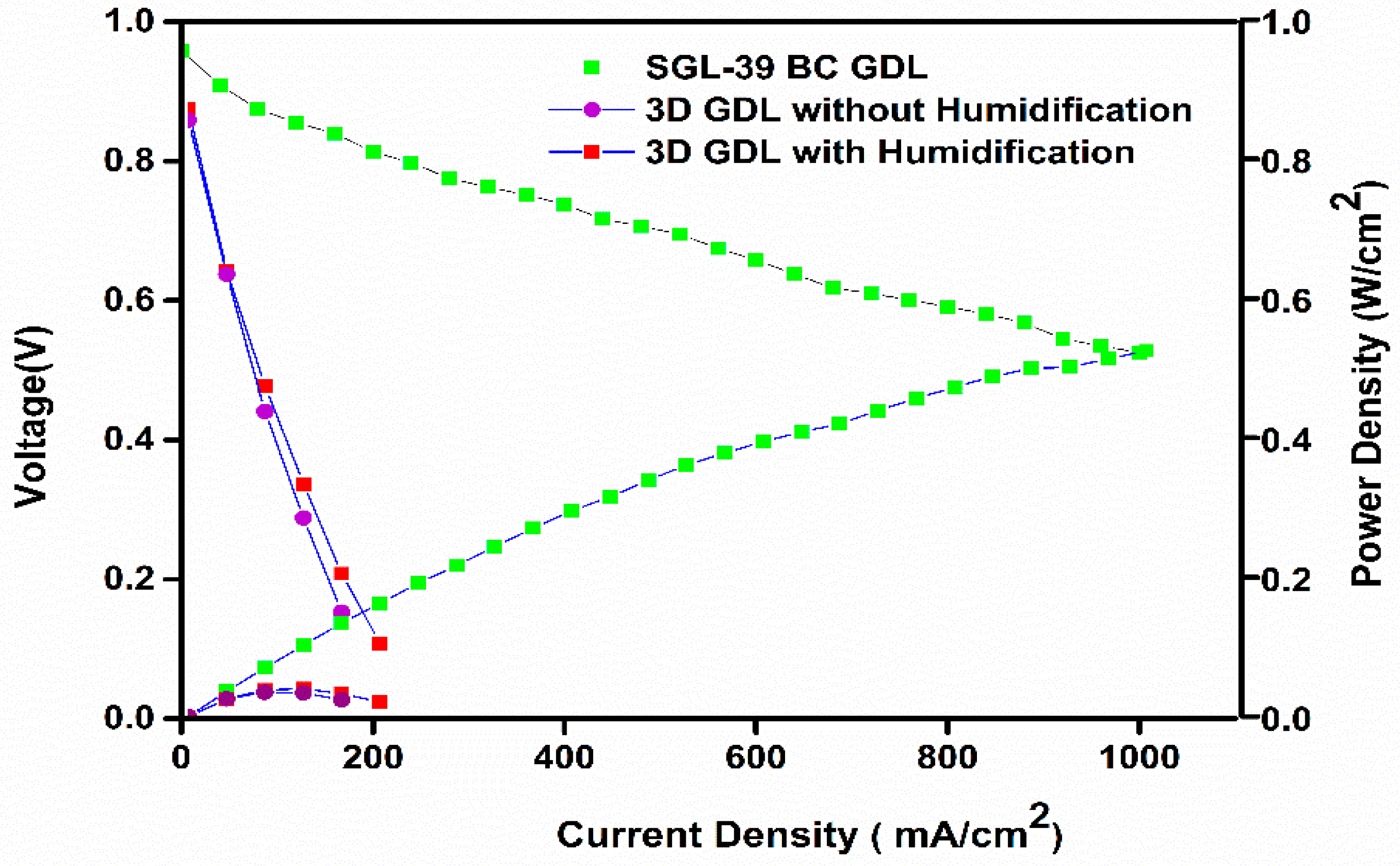 Materials 10 00796 g004 550