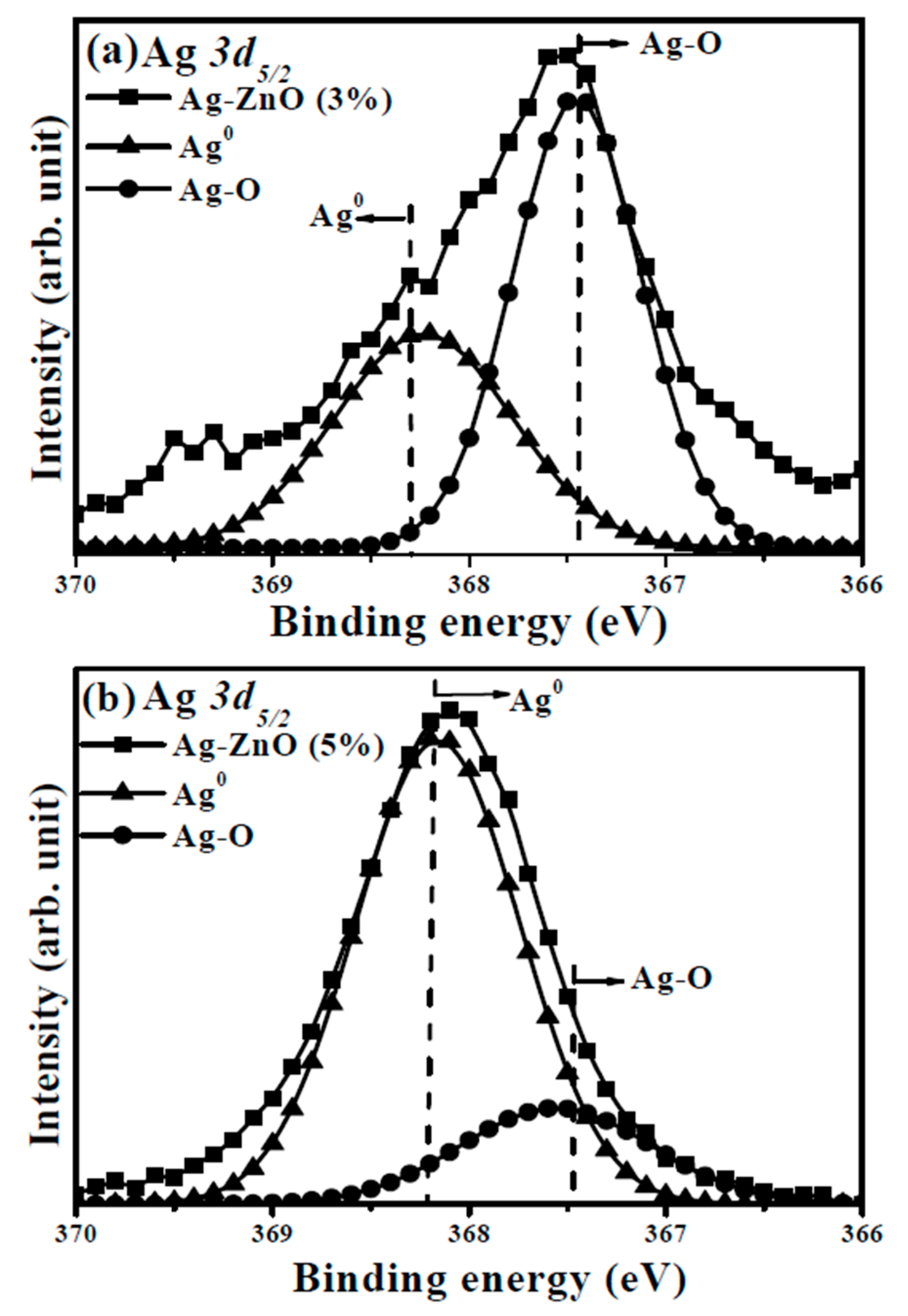 Materials 10 00797 g008