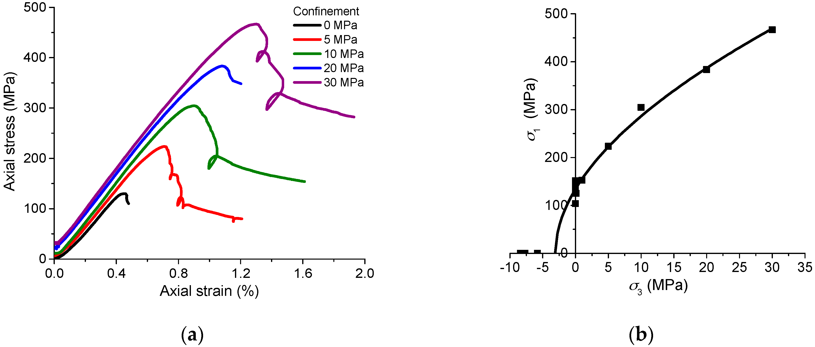 Materials 10 00798 g002