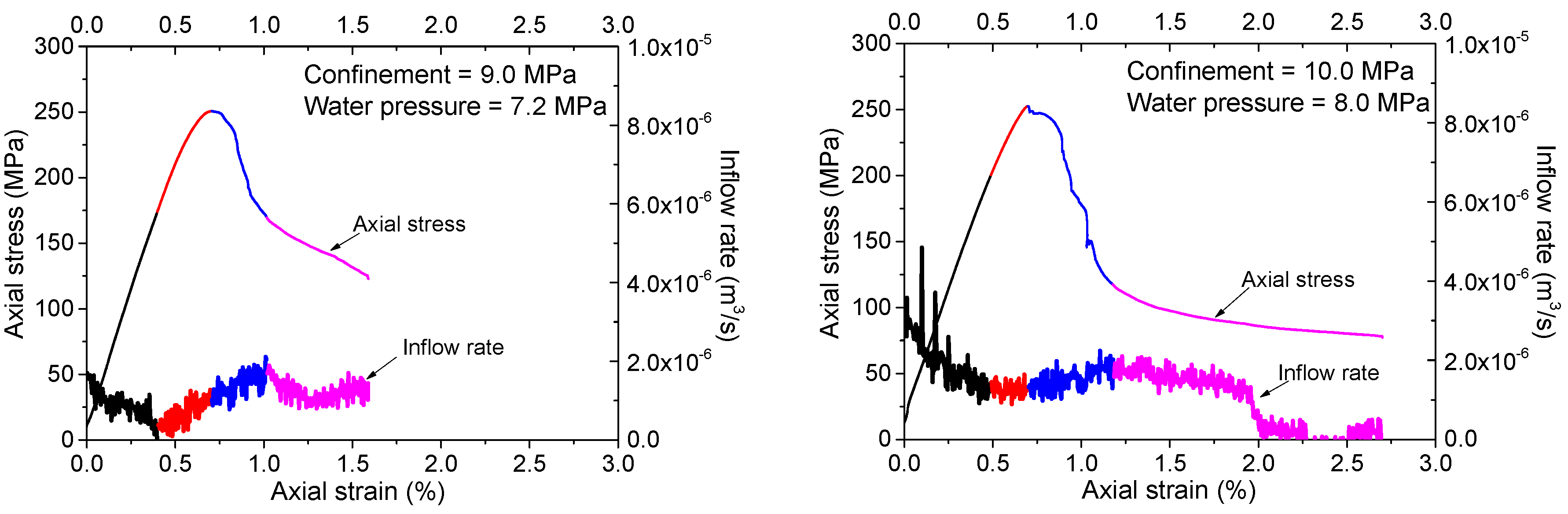 Materials 10 00798 g008b