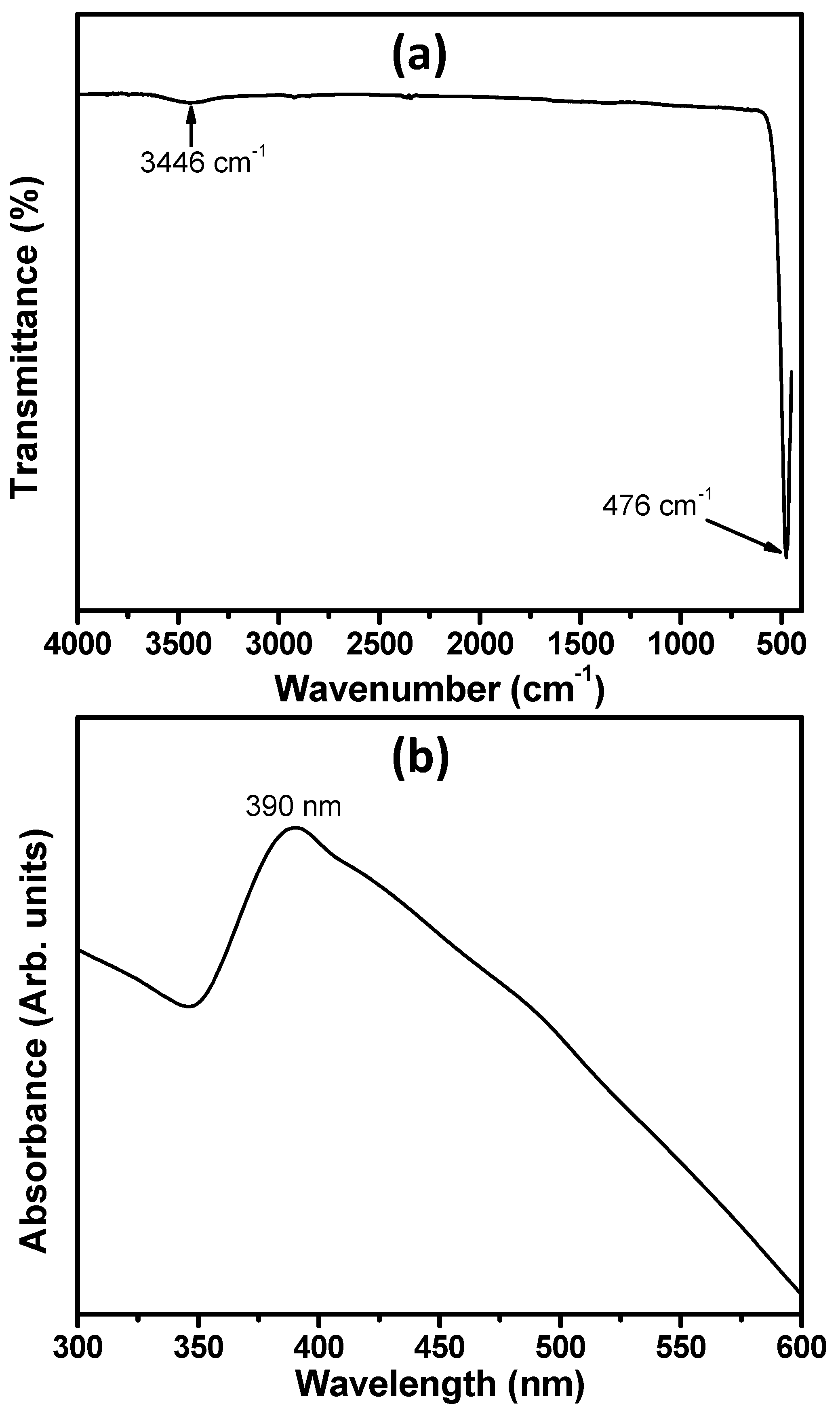 Materials 10 00799 g003 550