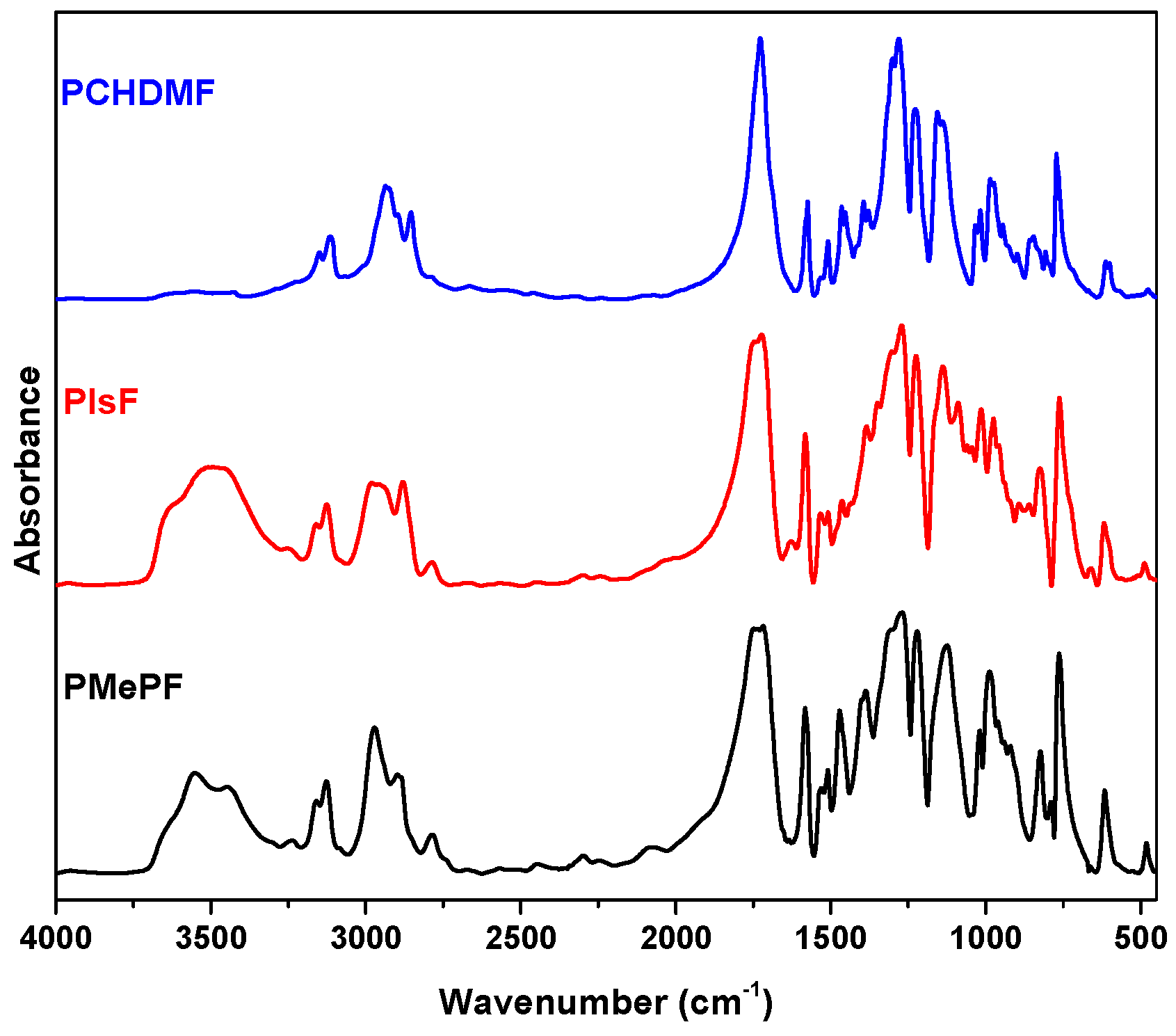 Materials 10 00801 g002