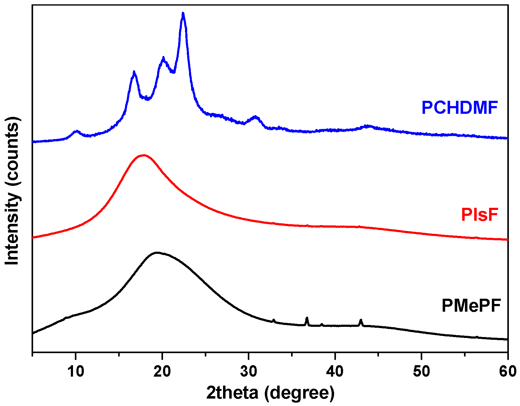 Materials 10 00801 g003
