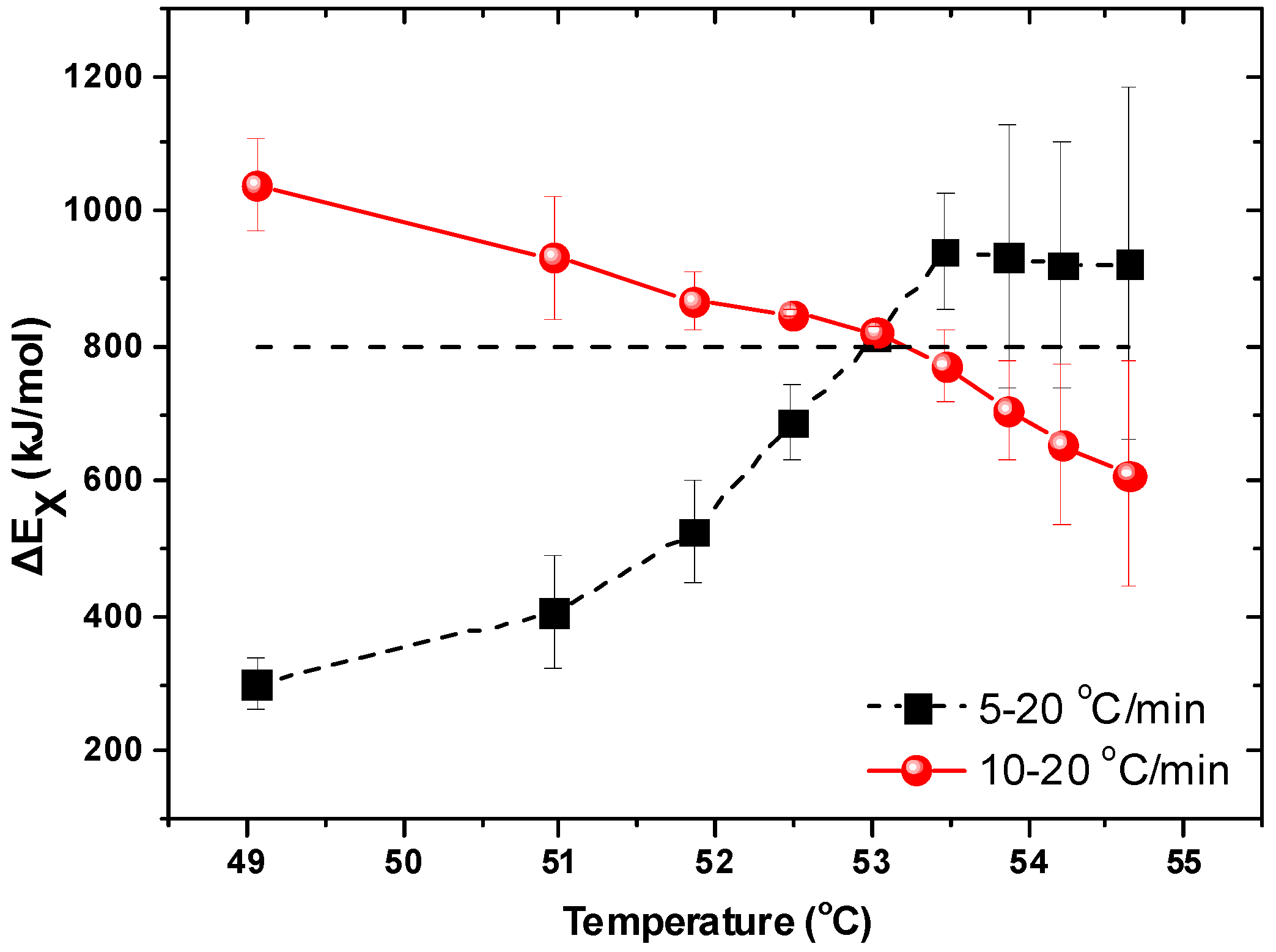 Materials 10 00801 g009