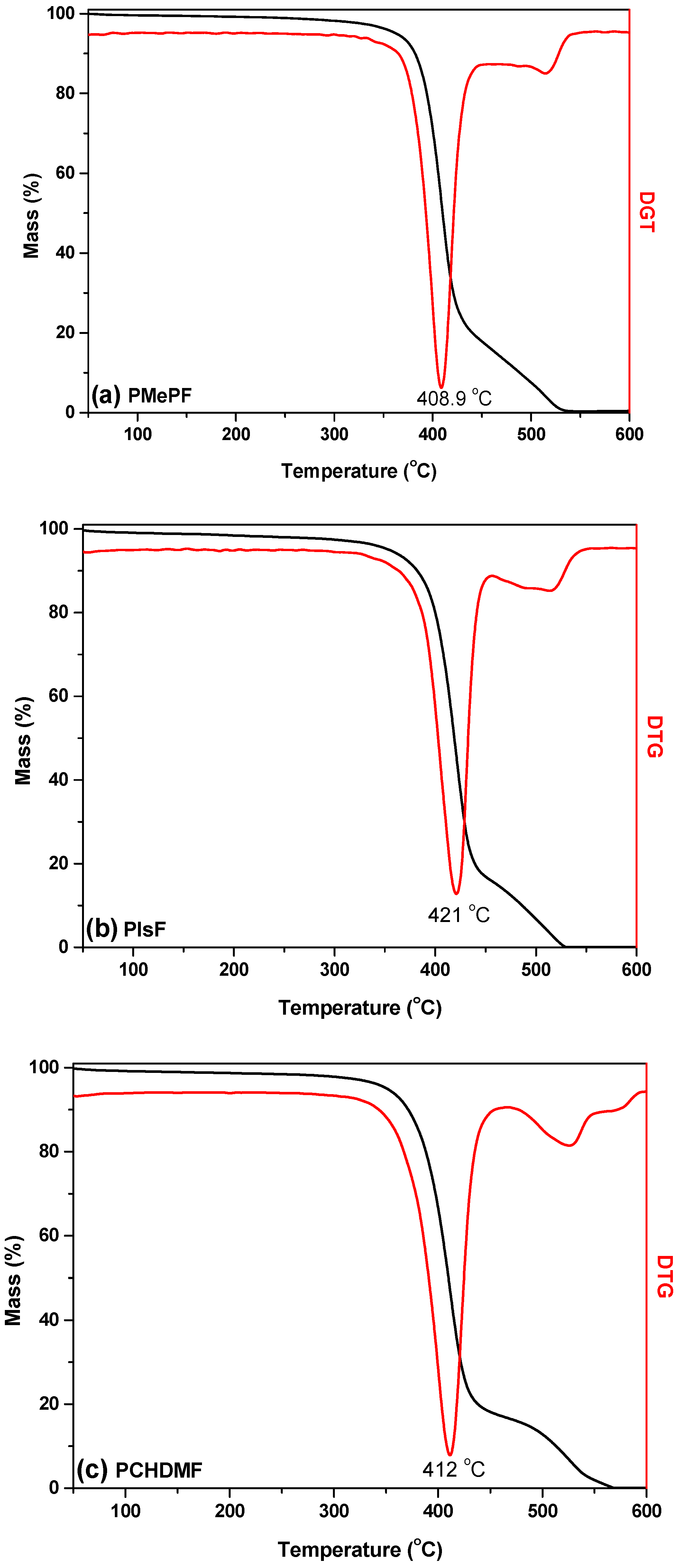 Materials 10 00801 g011