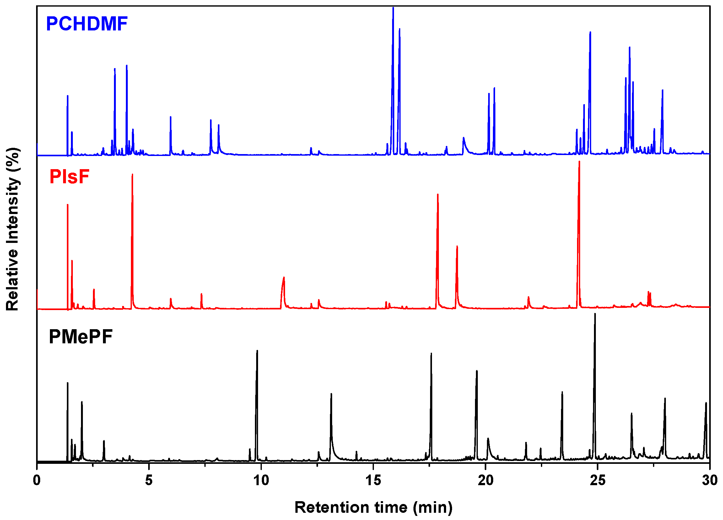 Materials 10 00801 g013