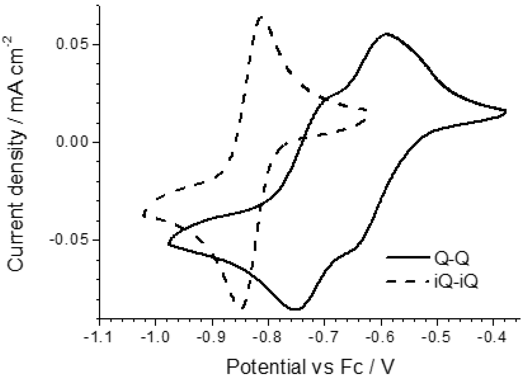 Materials 10 00802 g003 550