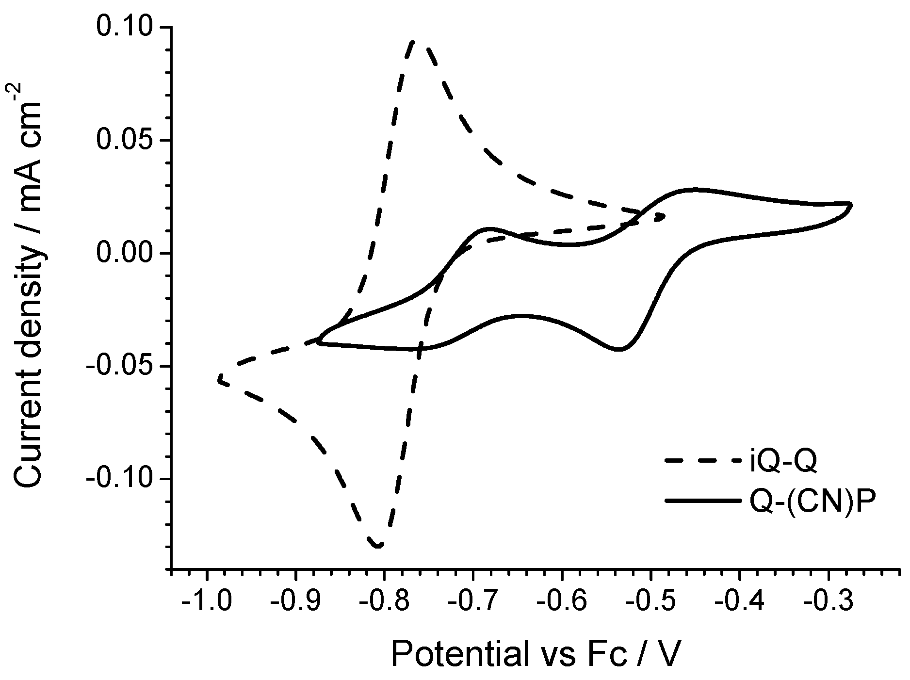 Materials 10 00802 g004 550