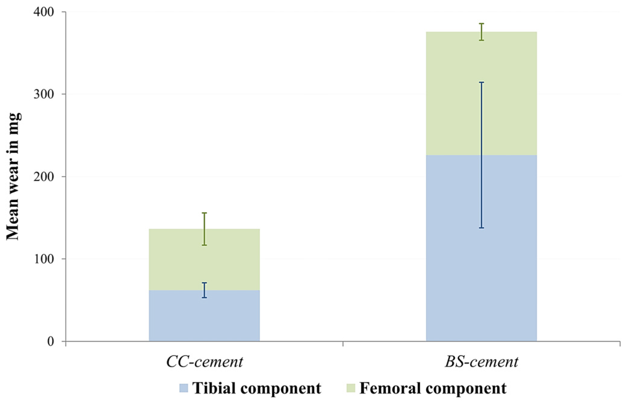 Materials 10 00805 g005 550