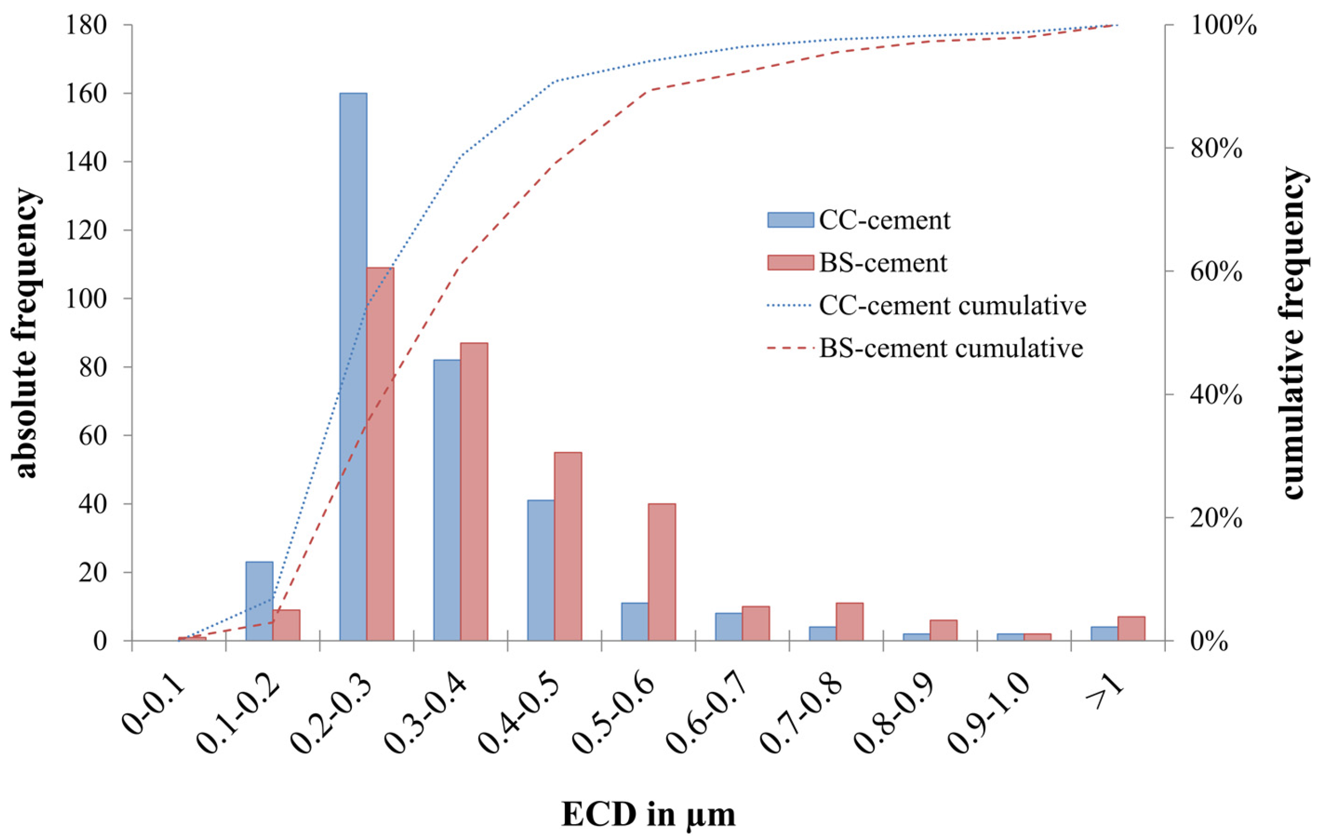 Materials 10 00805 g007 550