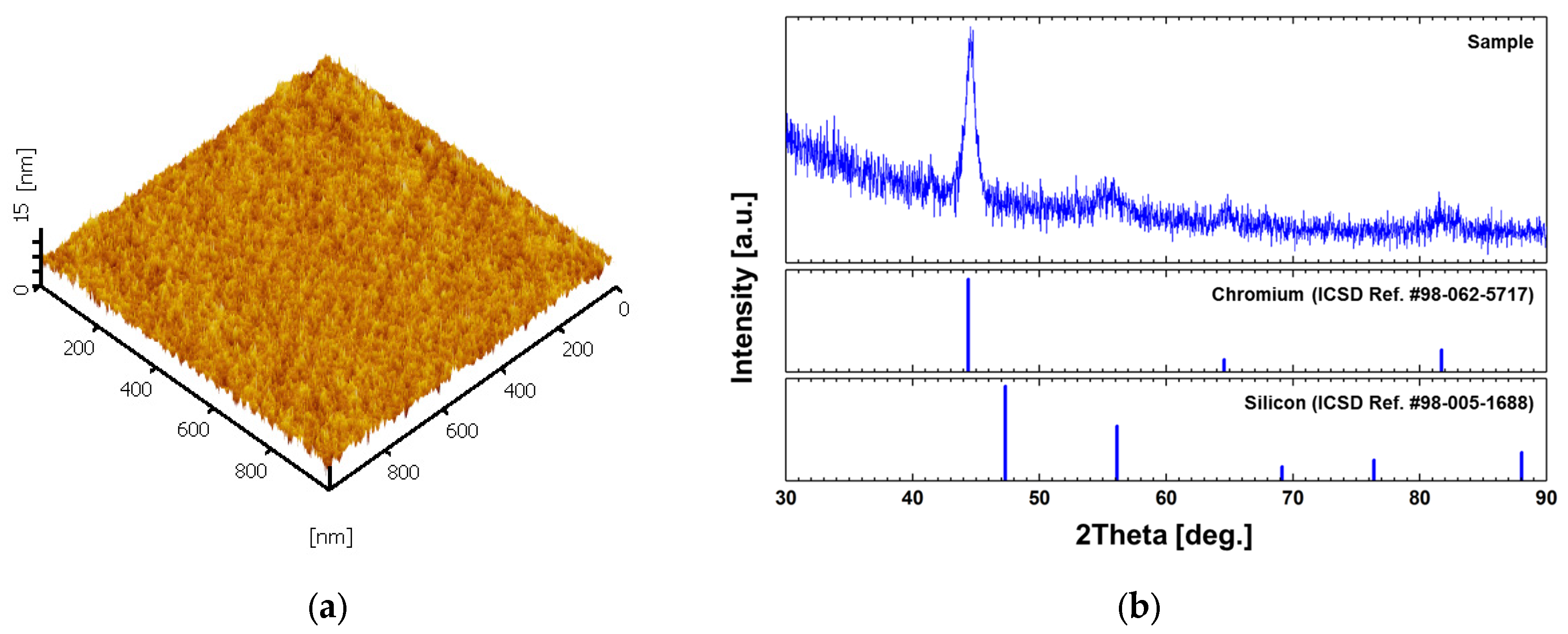 Materials 10 00806 g003 550