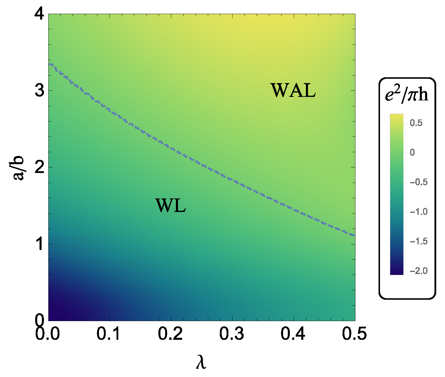 Robust weak antilocalization due to spin-orbital entanglement in