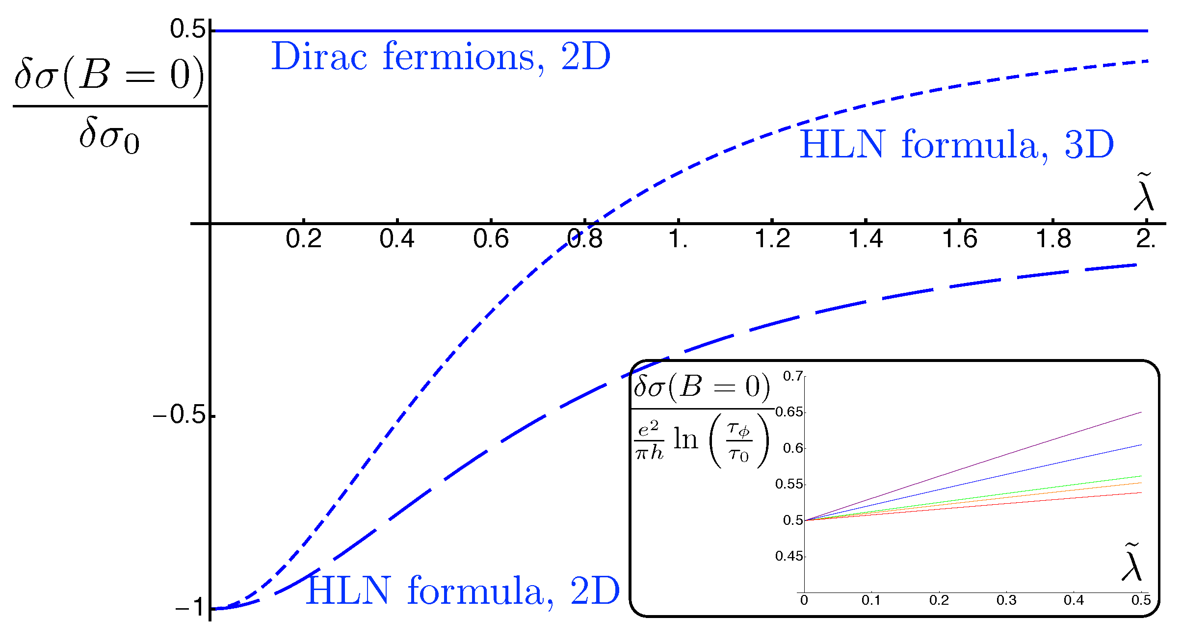 Robust weak antilocalization due to spin-orbital entanglement in Dirac  material Sr3SnO