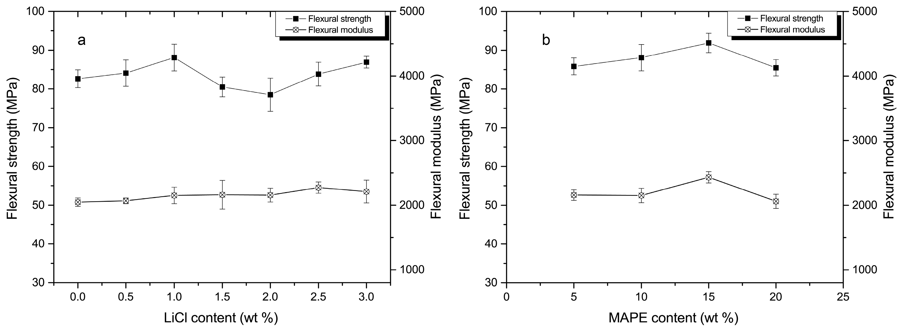 Materials 10 00808 g002 550