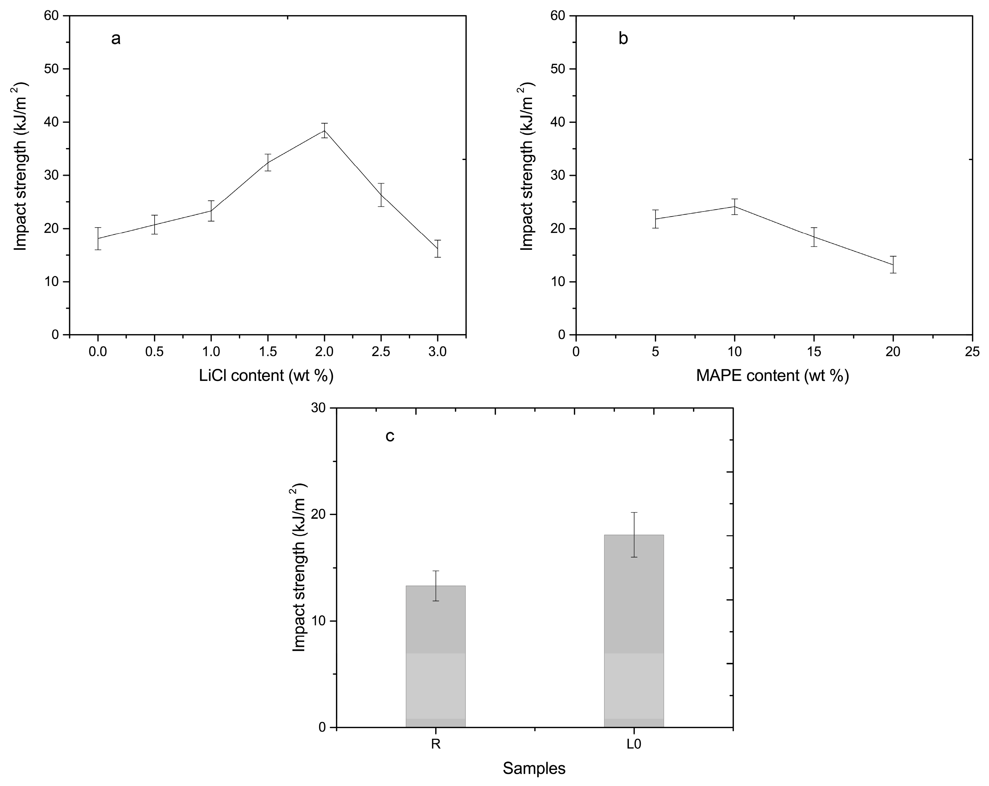 Materials 10 00808 g004 550
