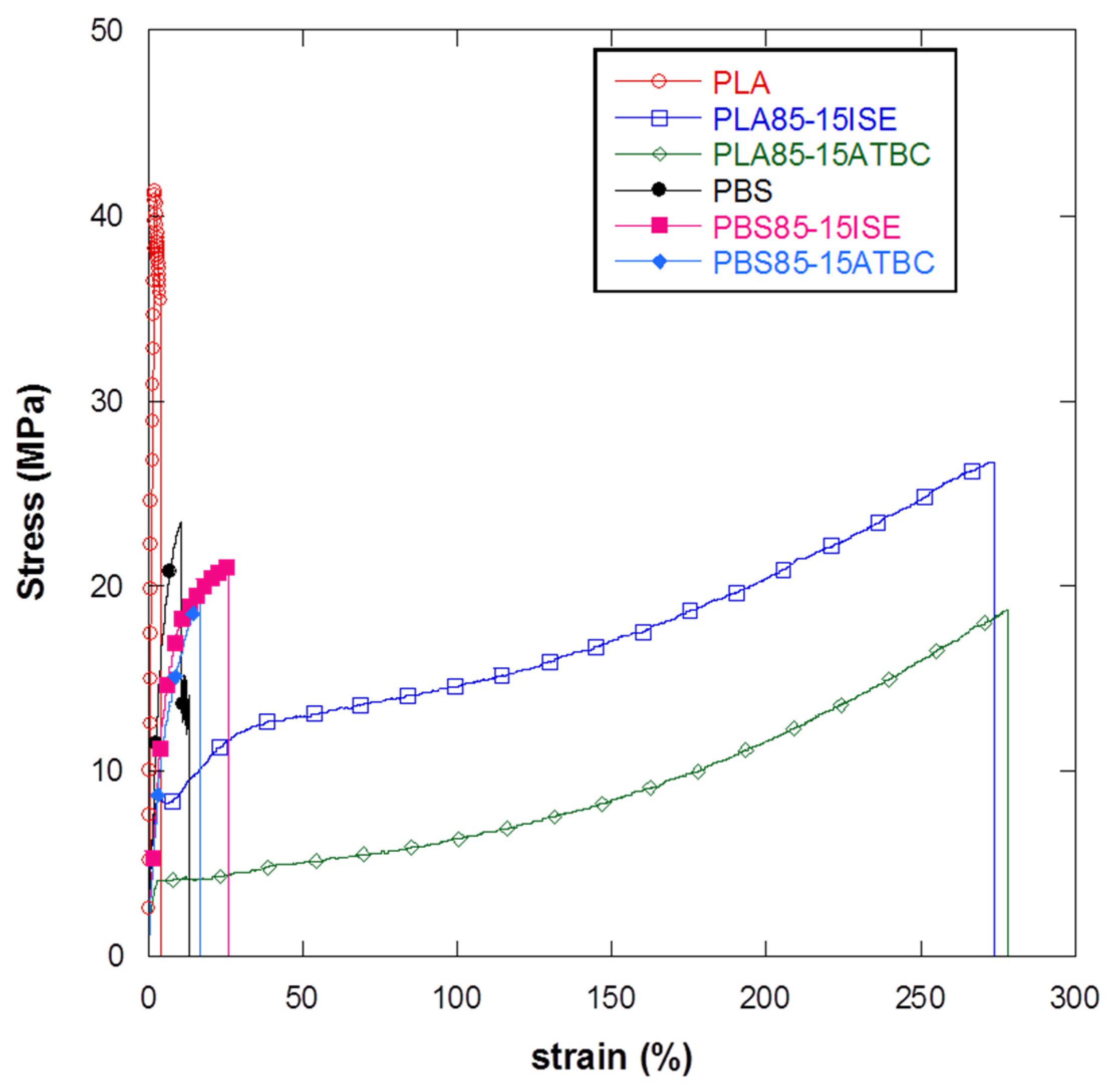 Materials 10 00809 g005