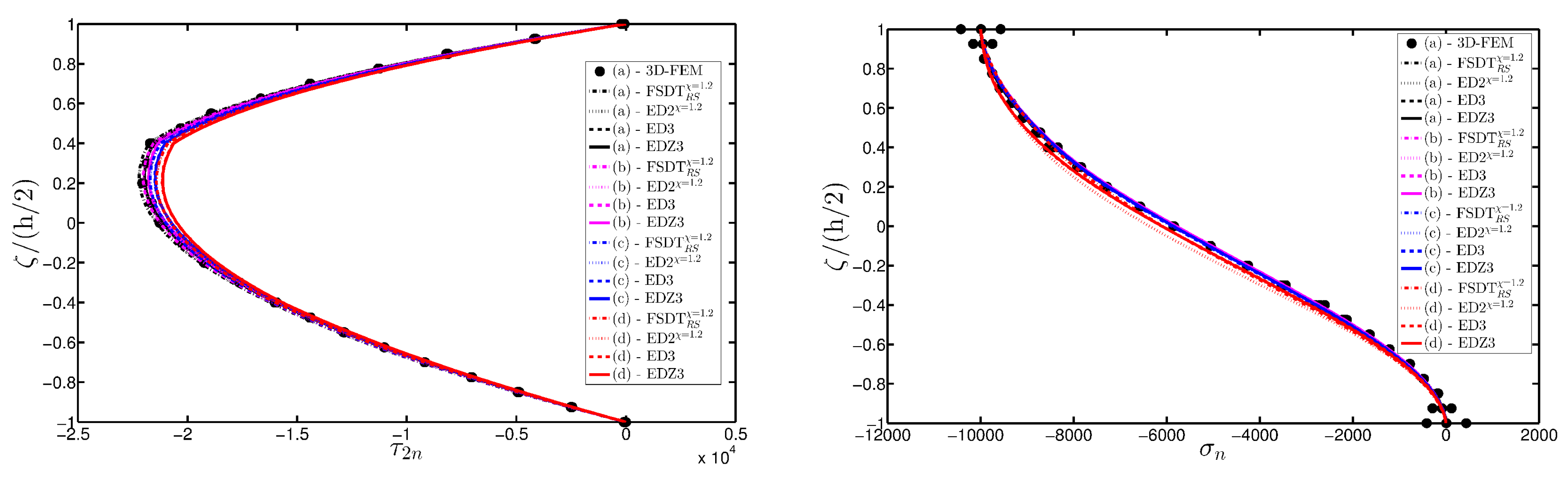 Materials Free Full Text Linear Static Behavior Of - 