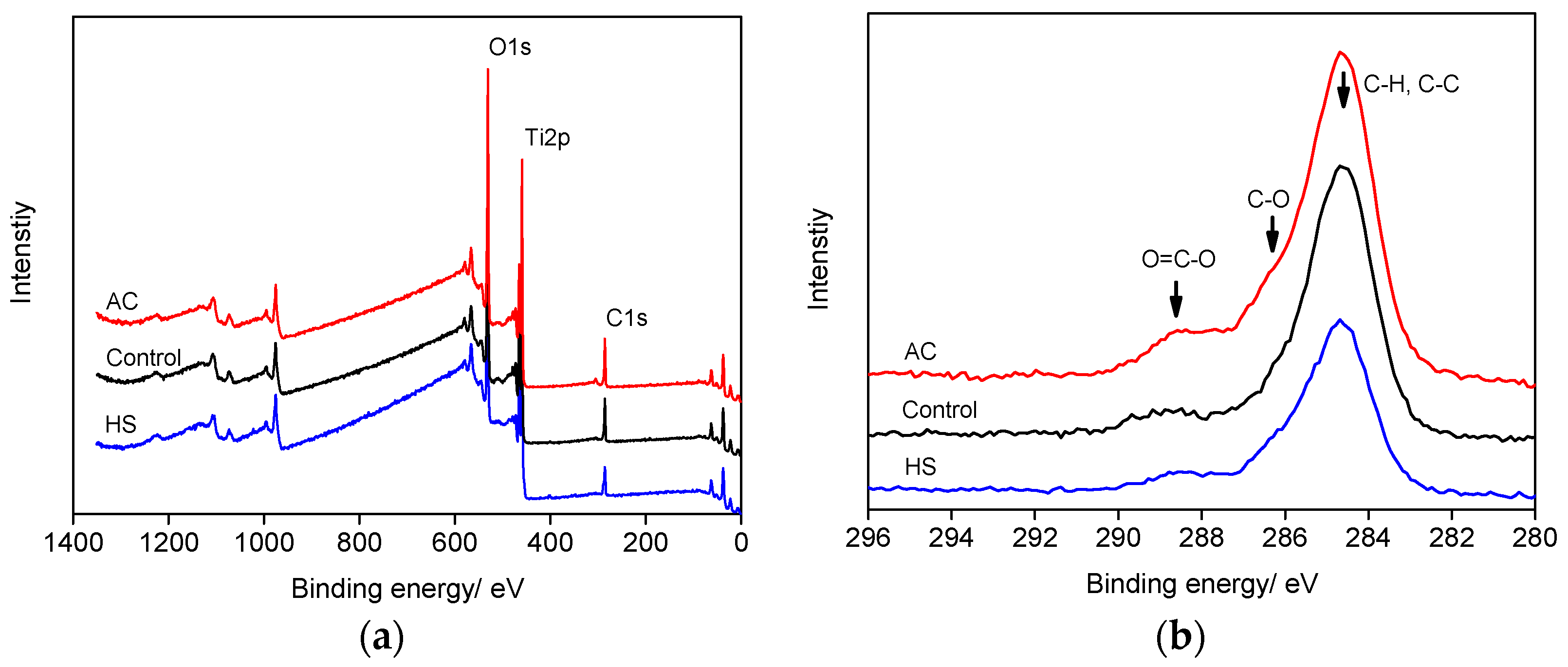 Materials 10 00812 g002 550