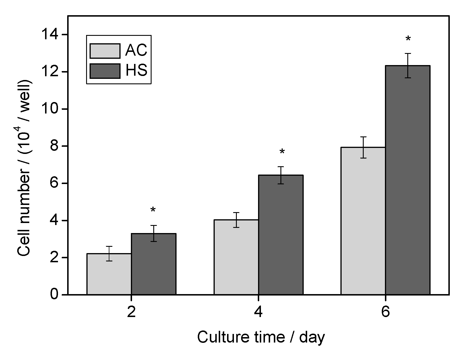 Materials 10 00812 g007 550