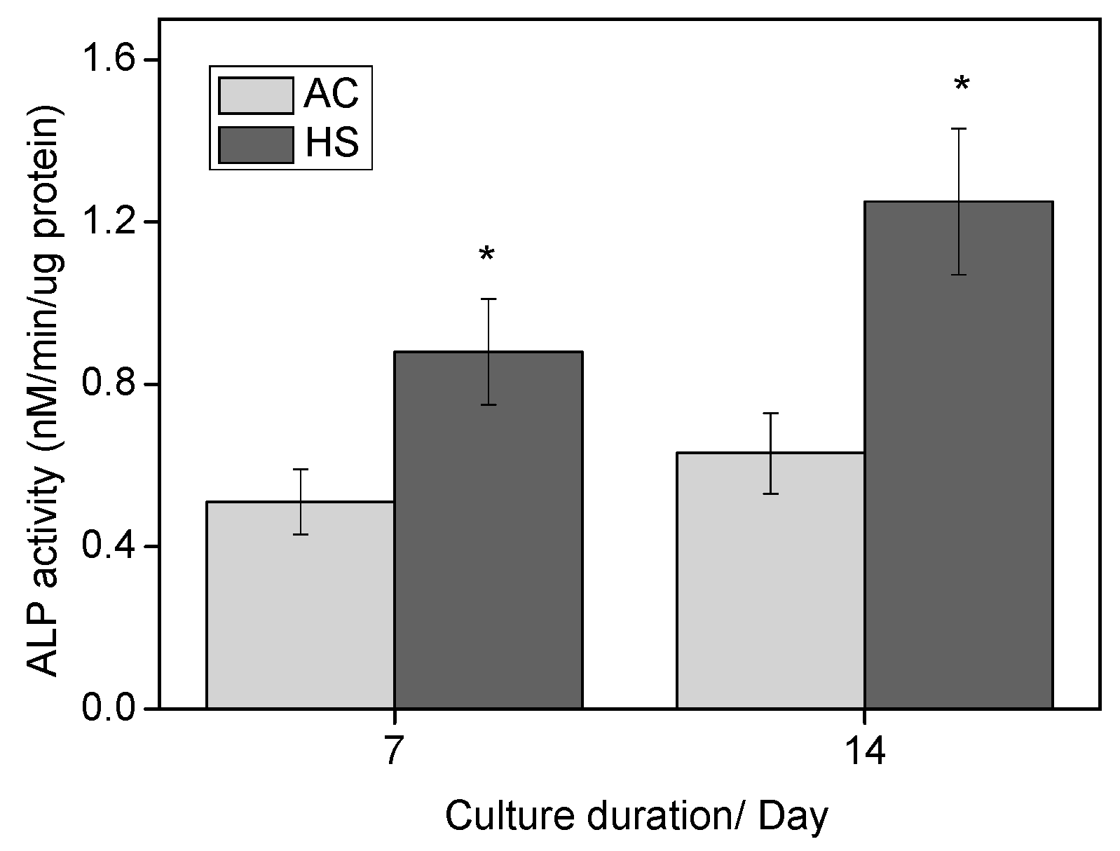 Materials 10 00812 g008 550