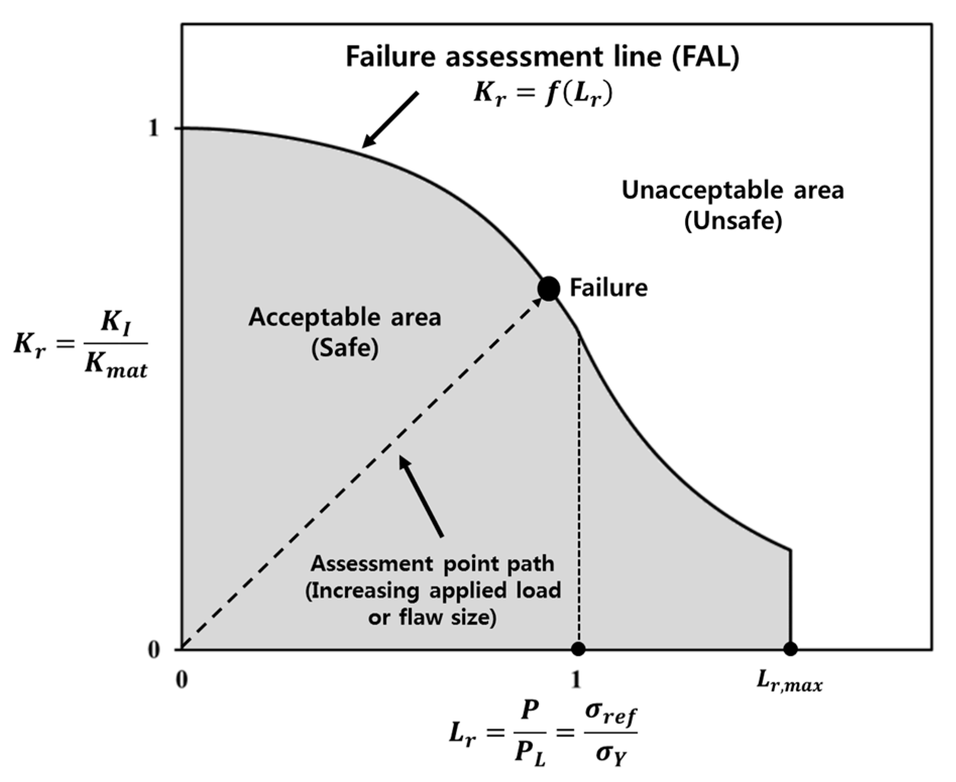 Materials 10 00815 g001 550