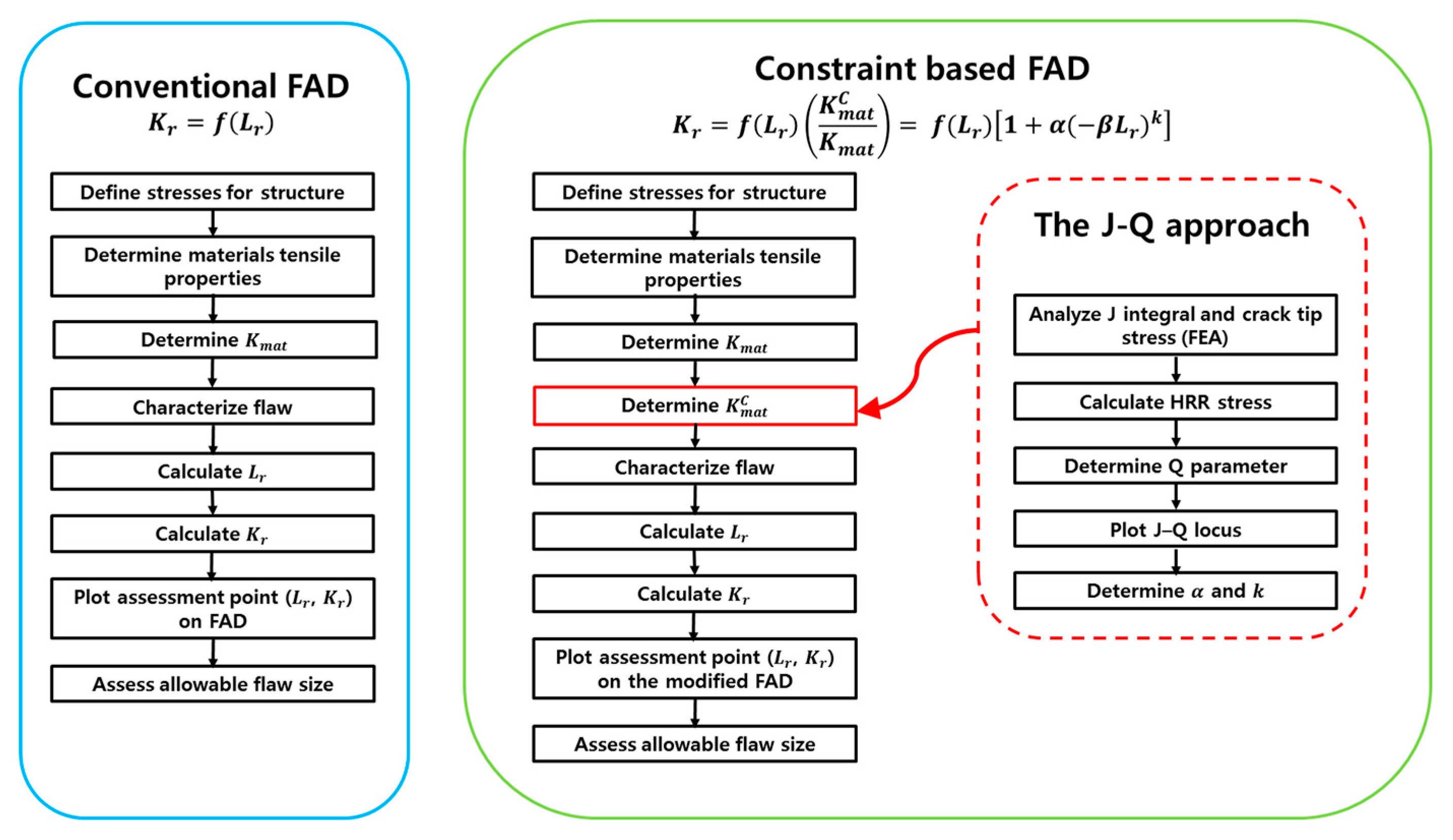 Materials 10 00815 g003 550