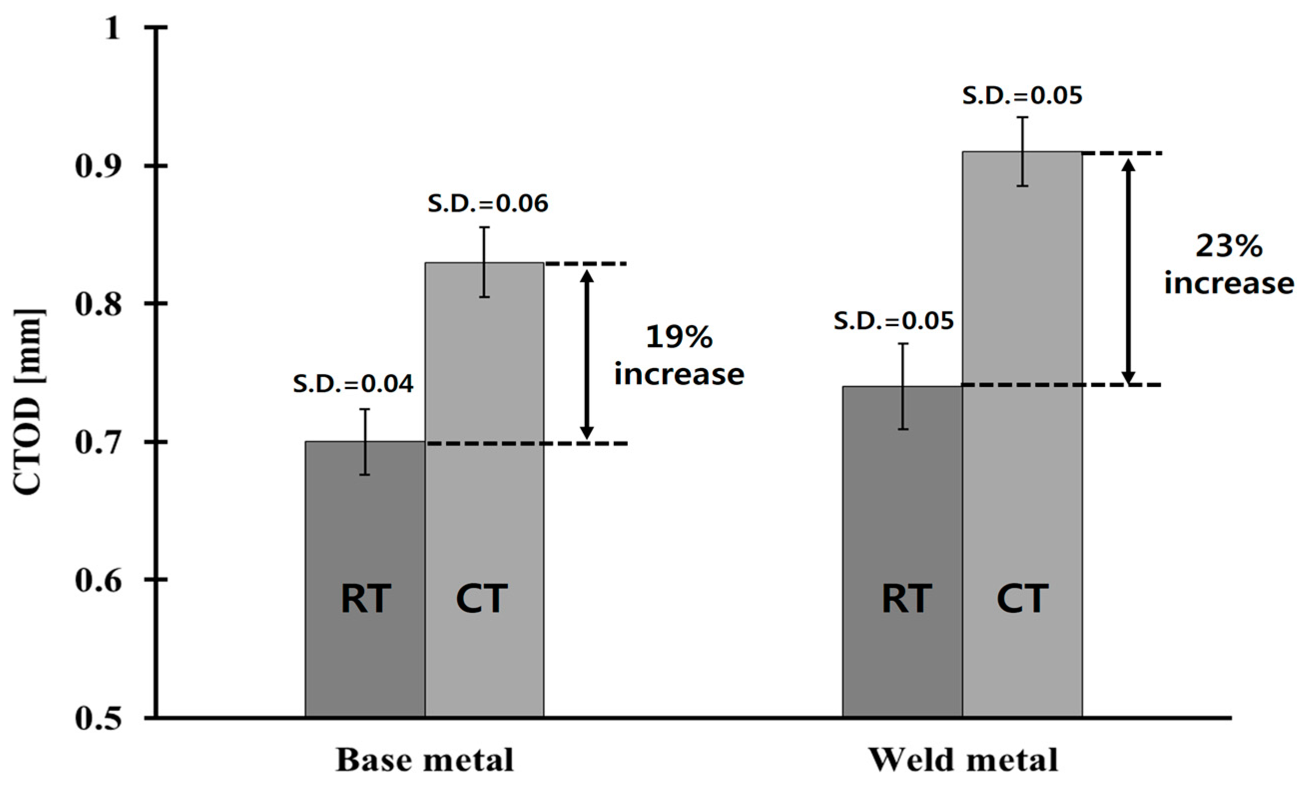 Materials 10 00815 g006 550