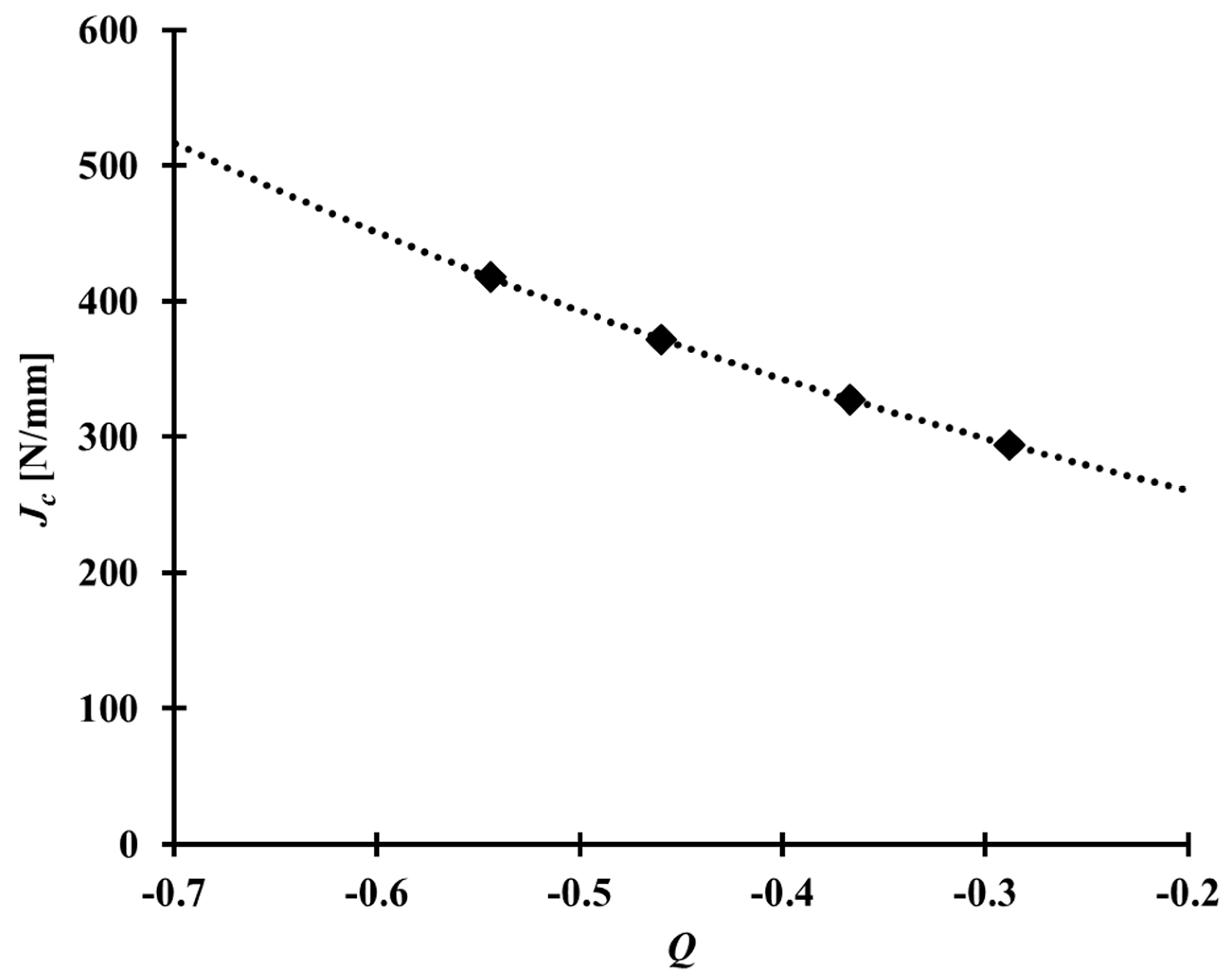 Materials 10 00815 g009 550