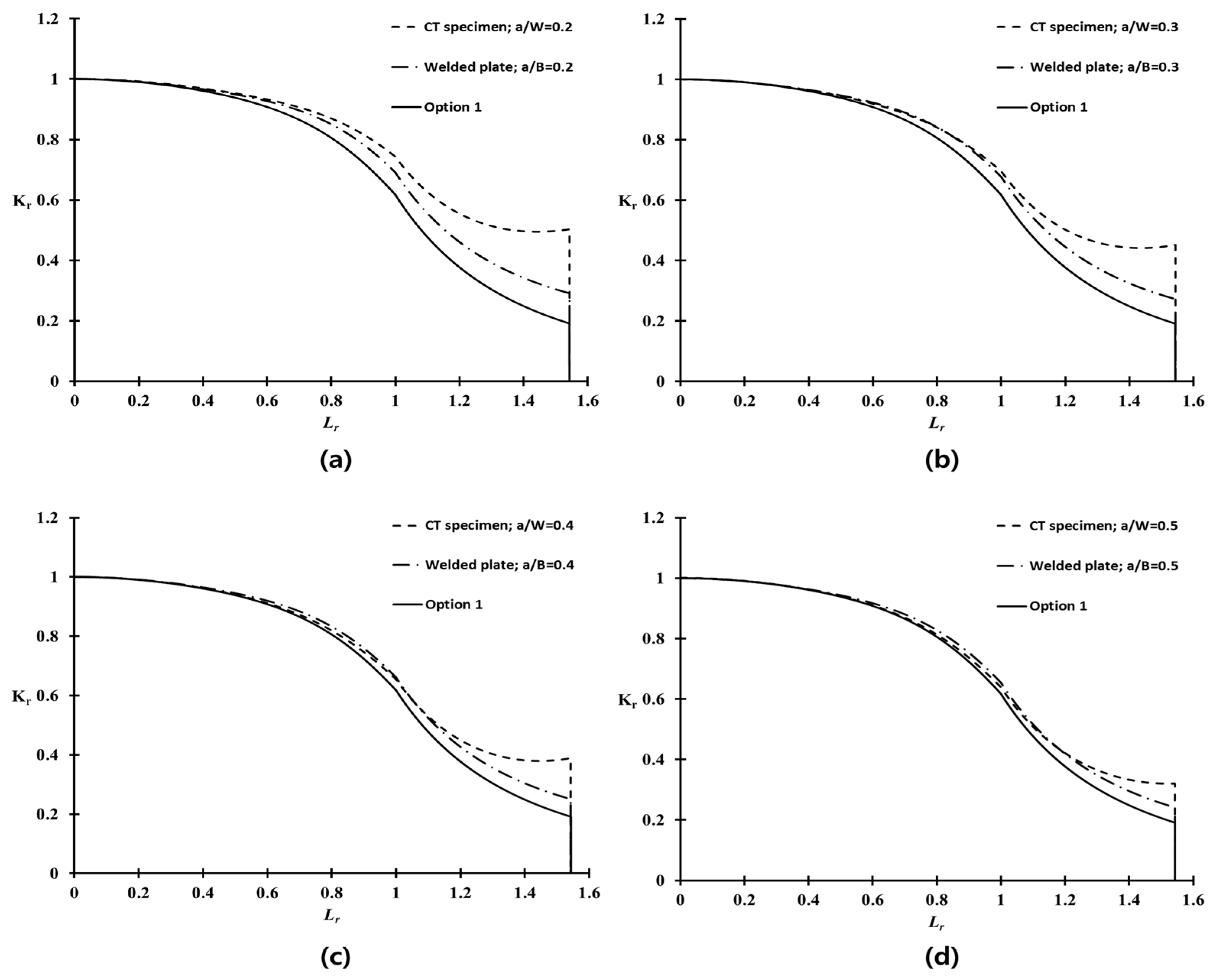 Materials 10 00815 g013 550