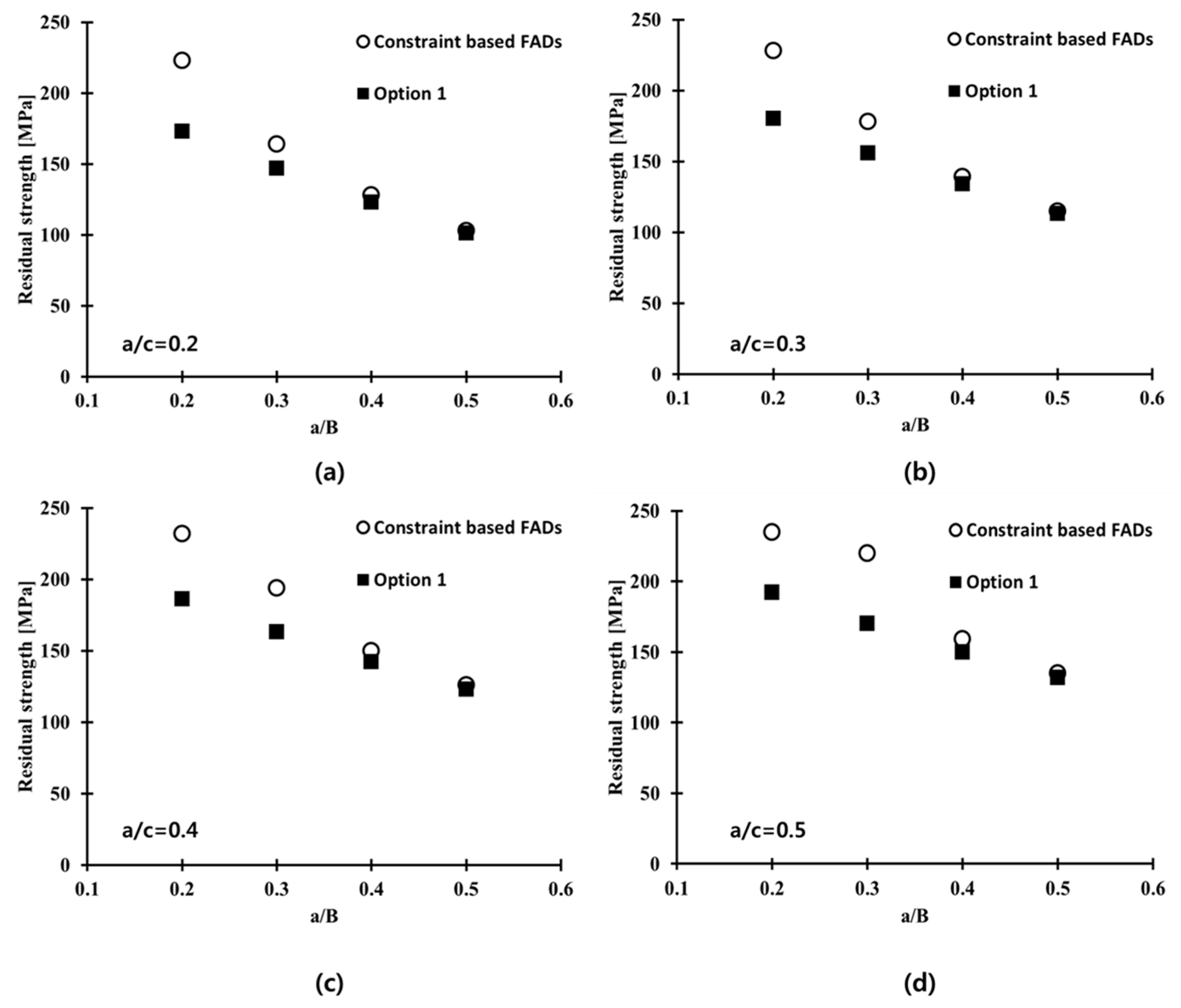 Materials 10 00815 g015 550