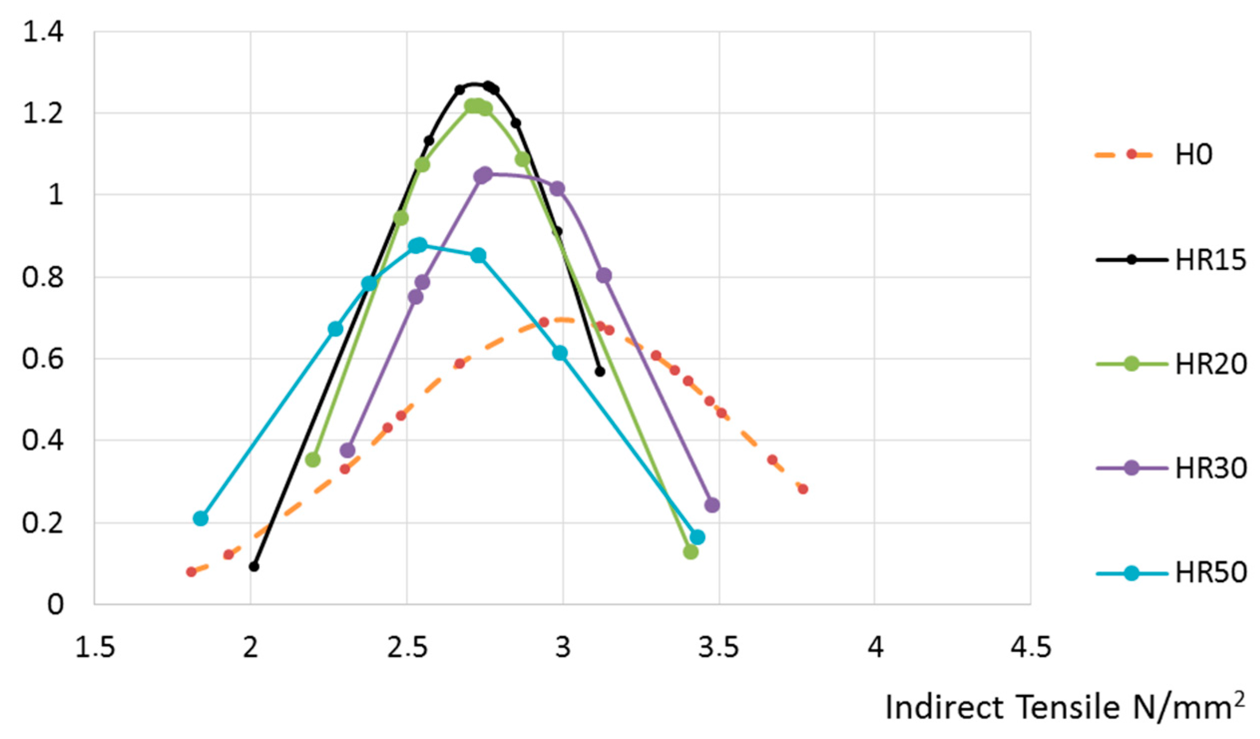 Materials 10 00817 g008 Materials 10 00817 g008