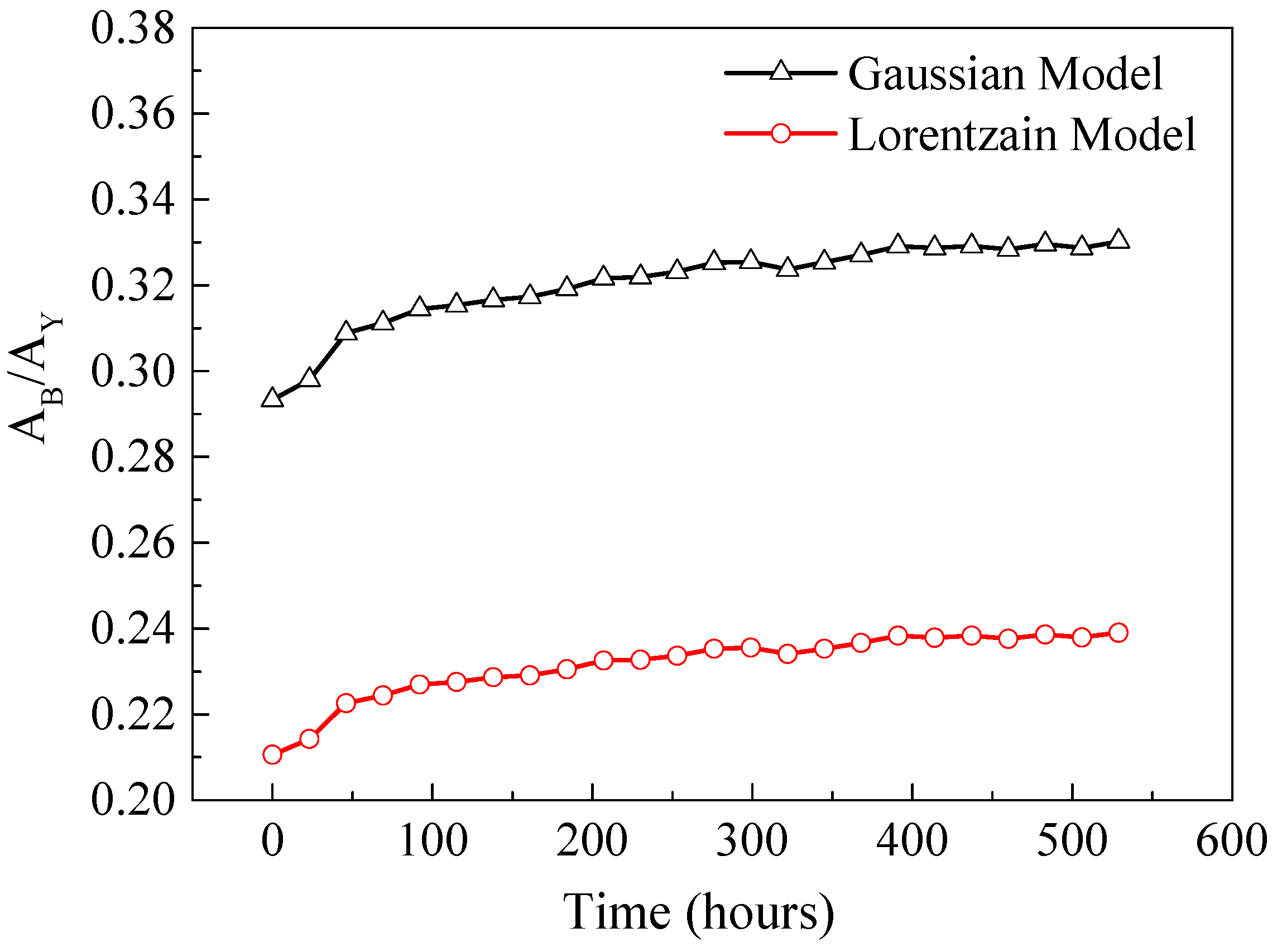 Materials 10 00819 g007 Materials 10 00819 g007