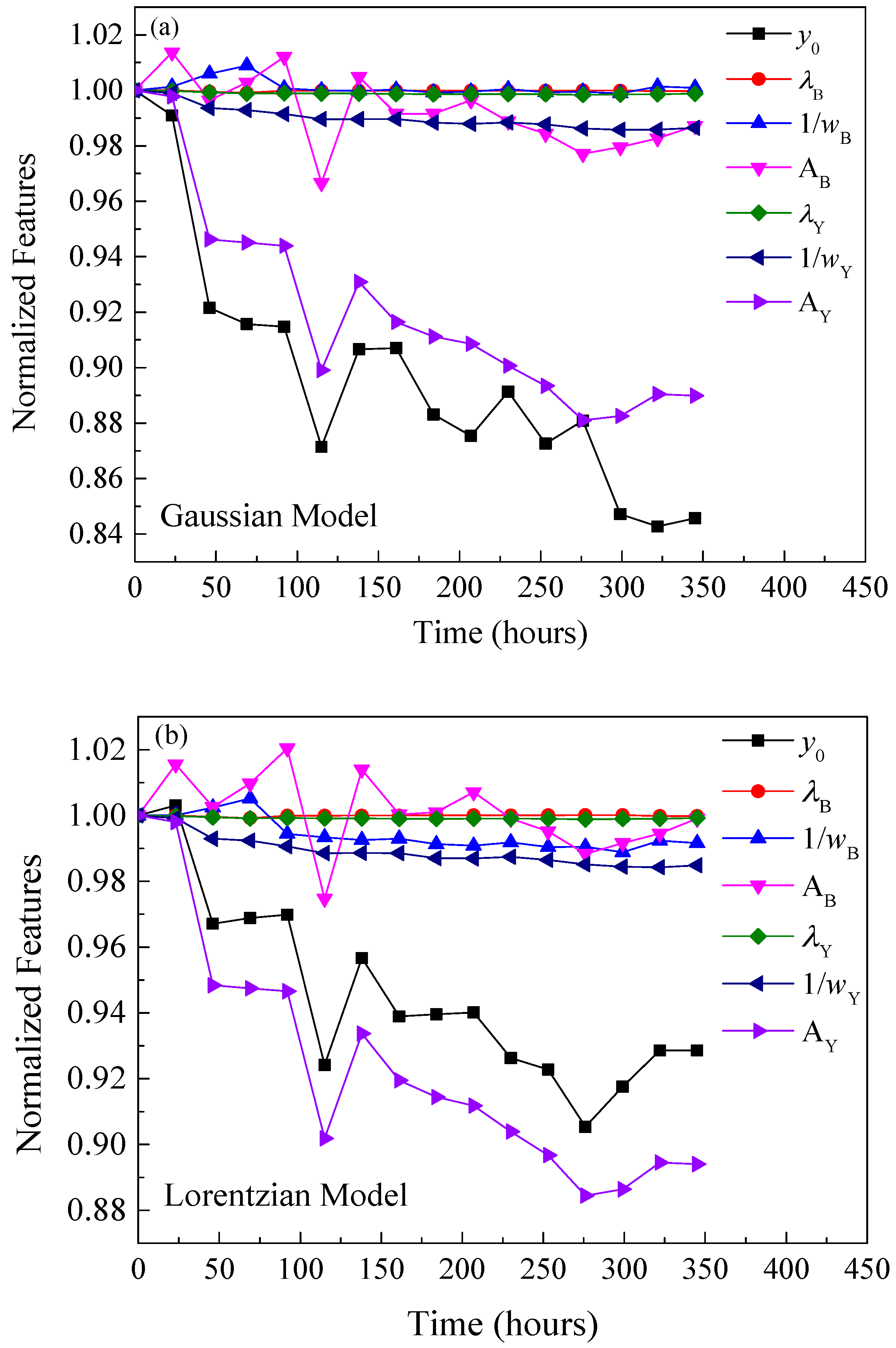 Materials 10 00819 g010 Materials 10 00819 g010