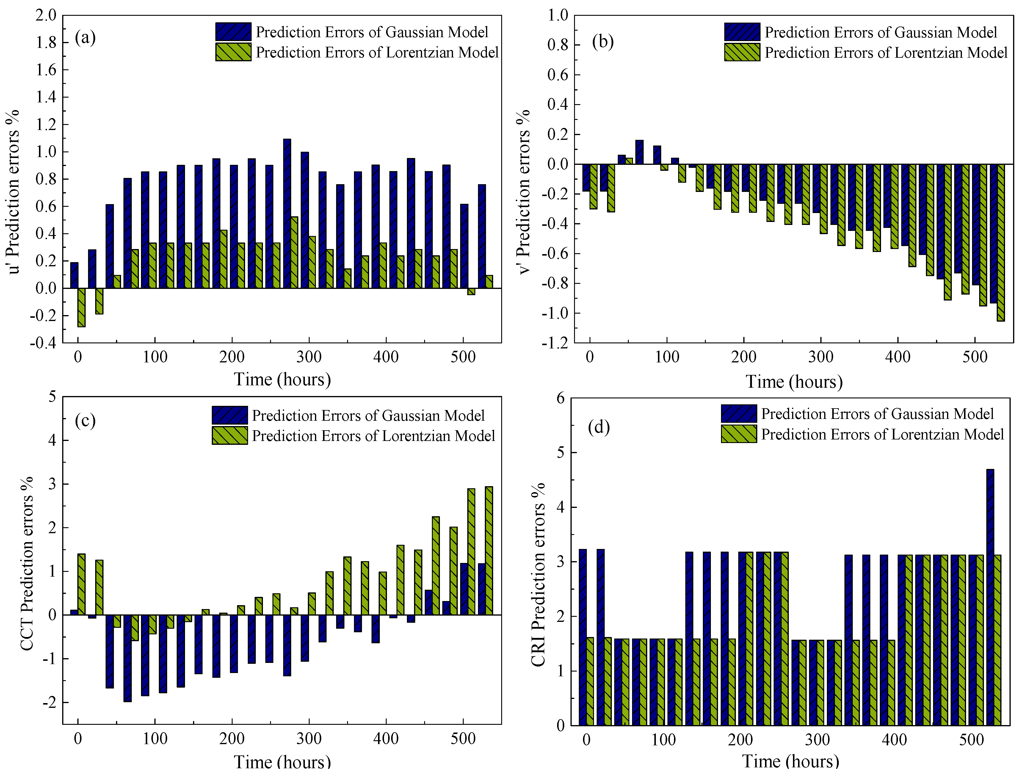 Materials 10 00819 g013 Materials 10 00819 g013