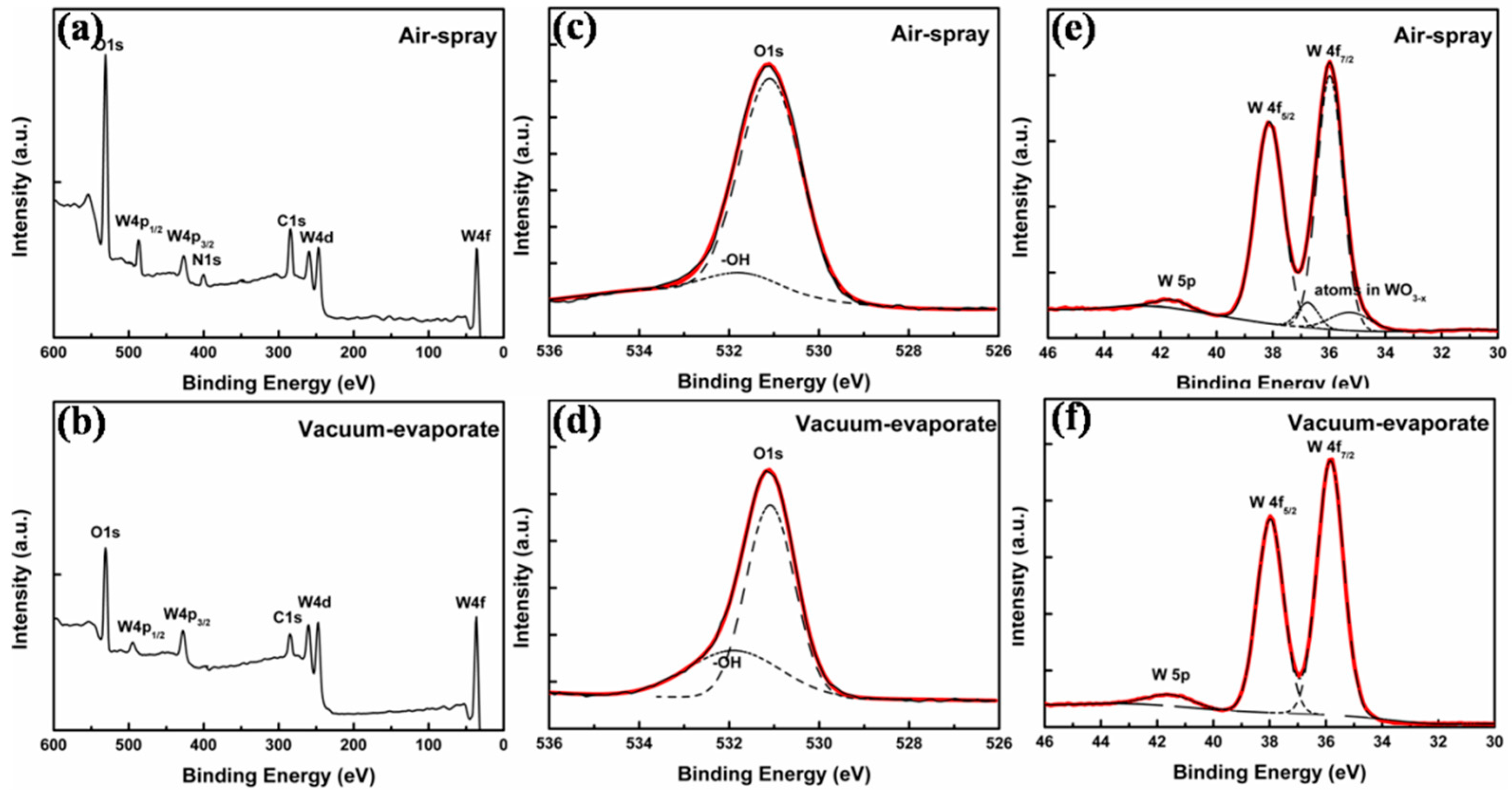 Materials 10 00820 g002