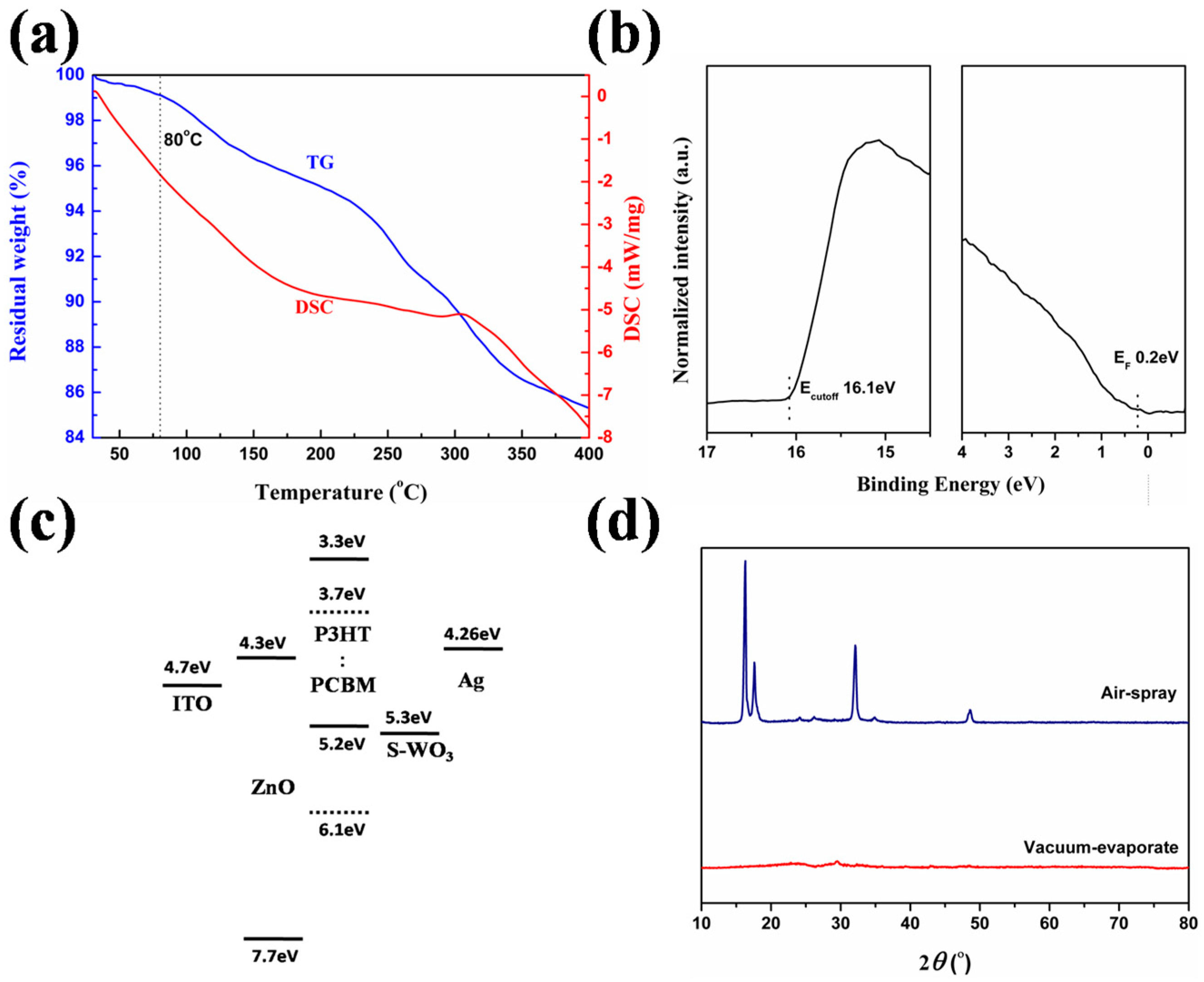 Materials 10 00820 g003