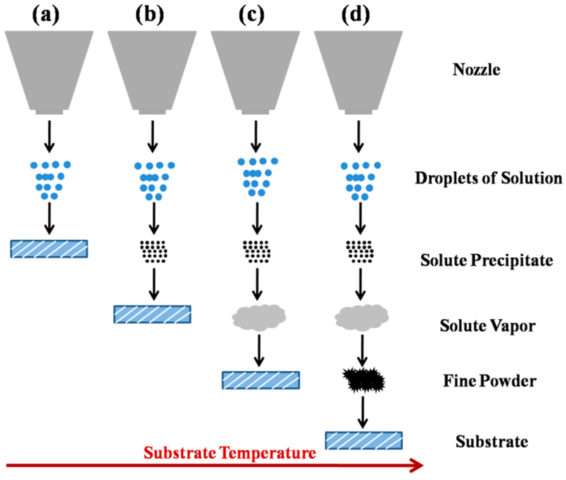 Materials 10 00820 g006