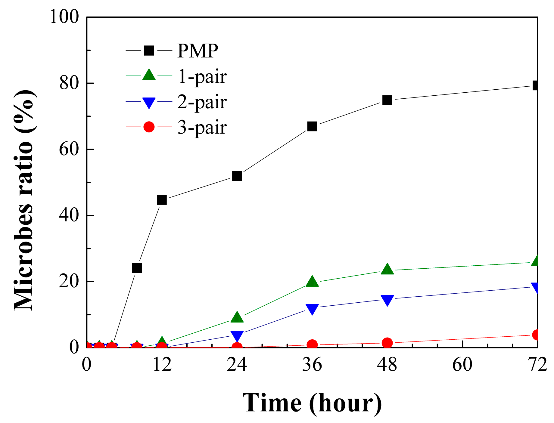 Materials 10 00821 g004 550