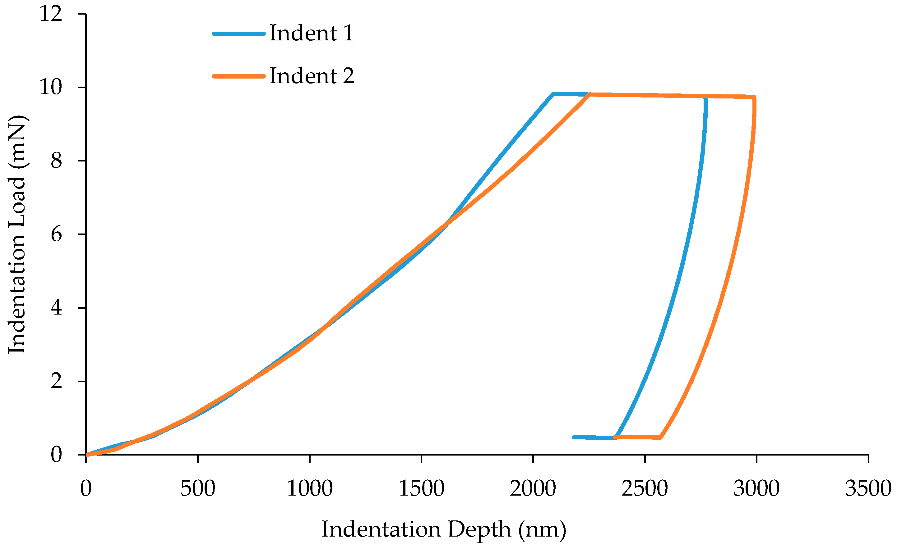 Materials 10 00823 g003