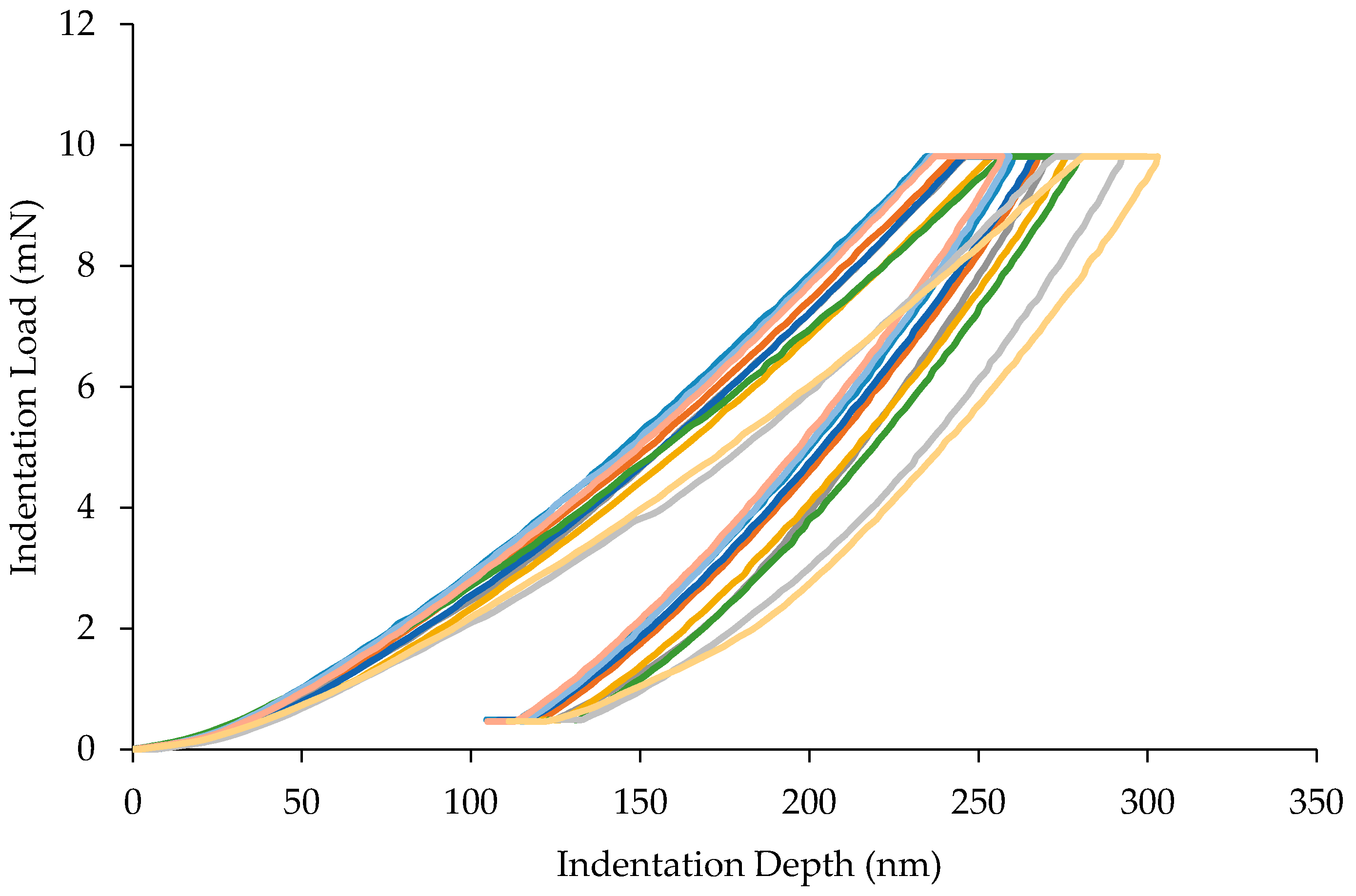 Materials 10 00823 g006