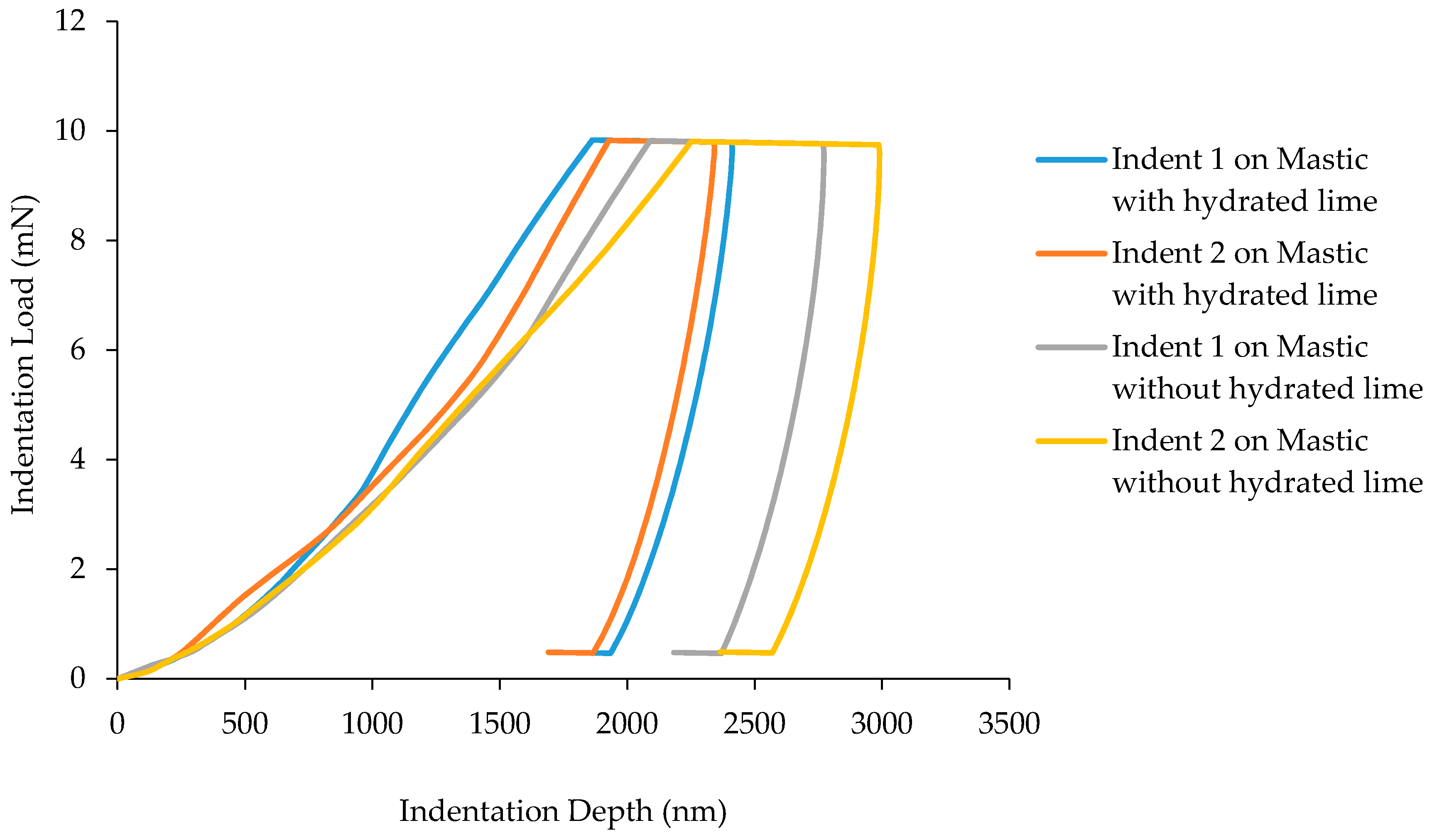 Materials 10 00823 g009