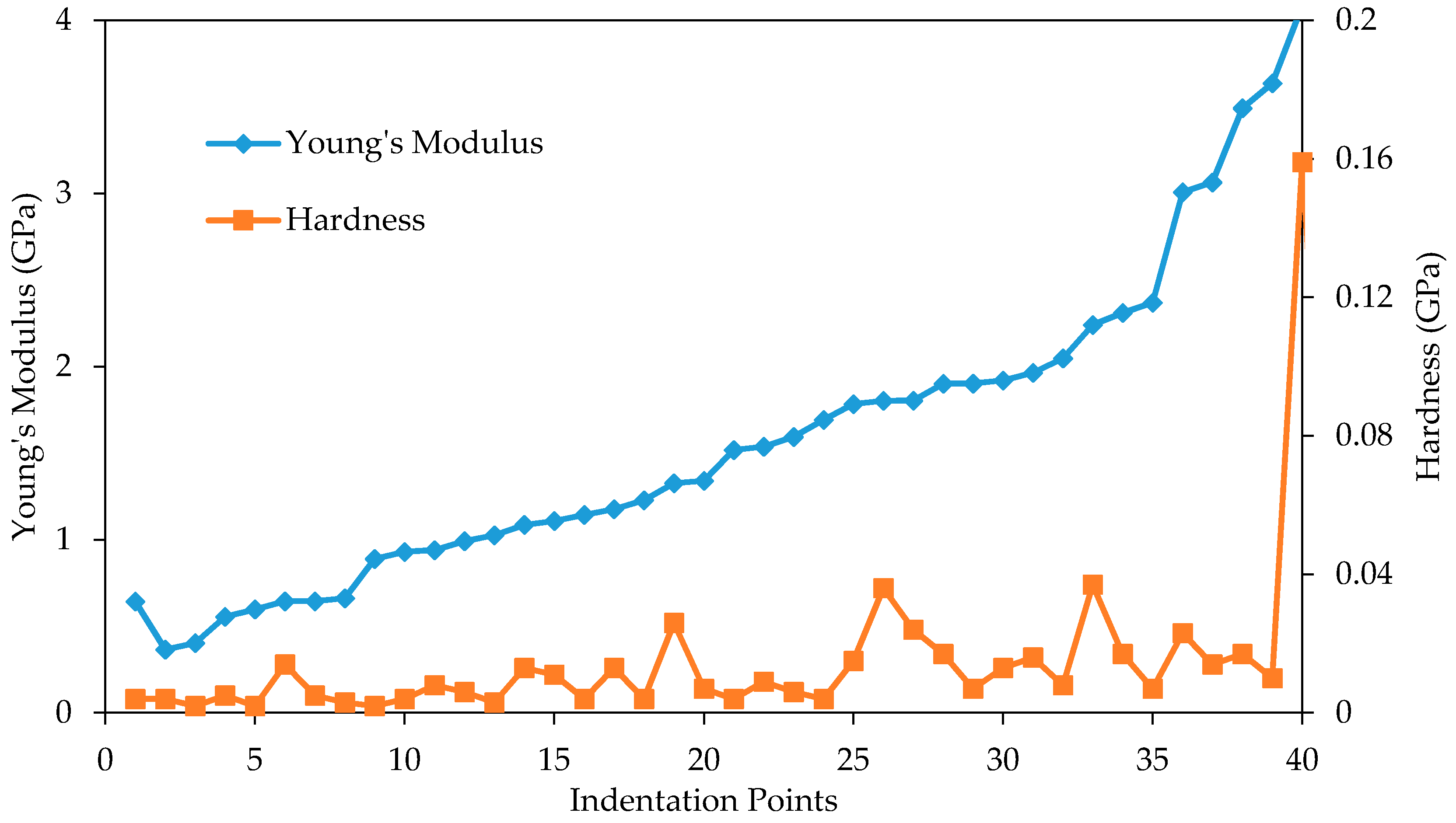 Materials 10 00823 g012