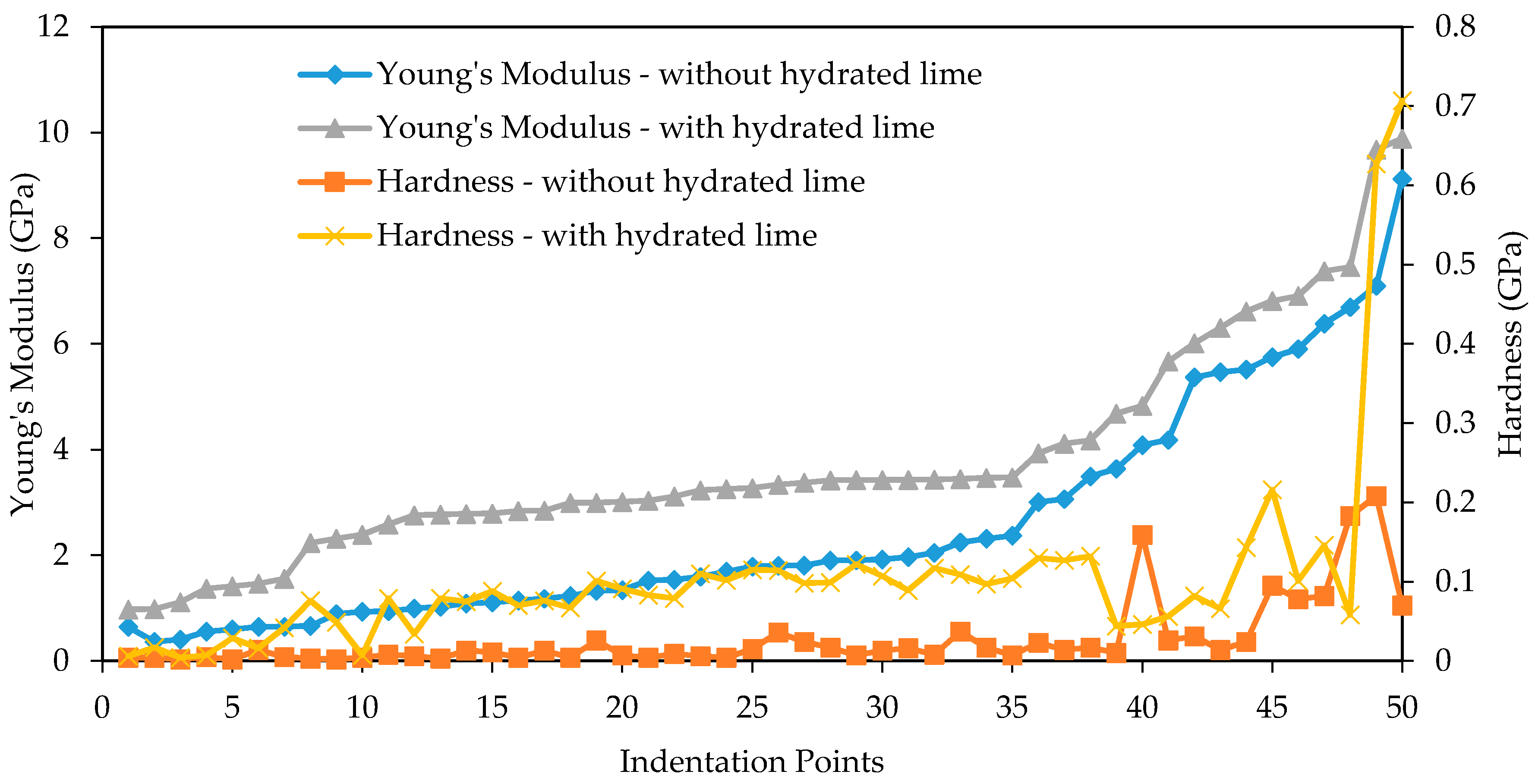 Materials 10 00823 g013