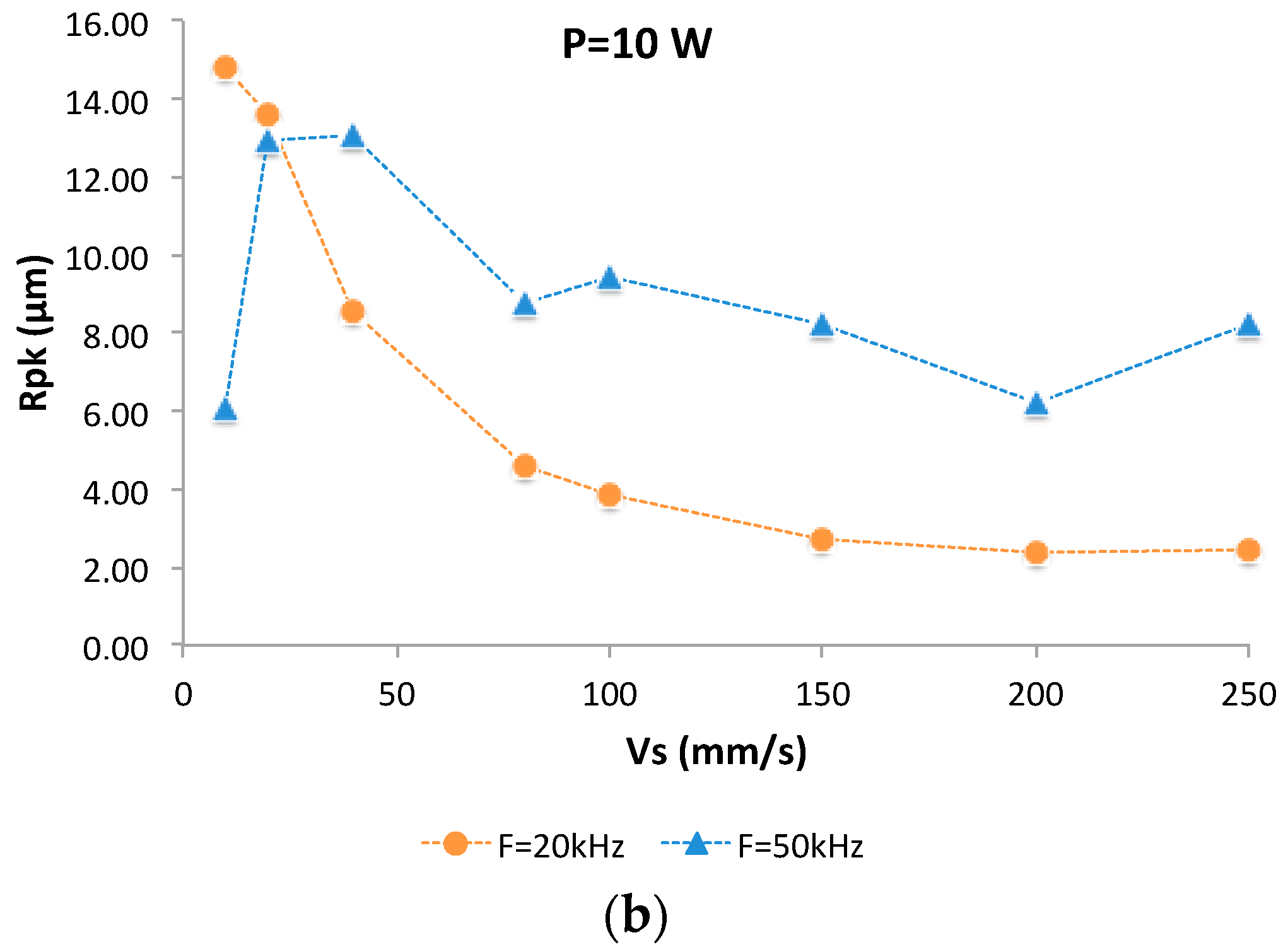 Materials 10 00830 g003b Materials 10 00830 g003b