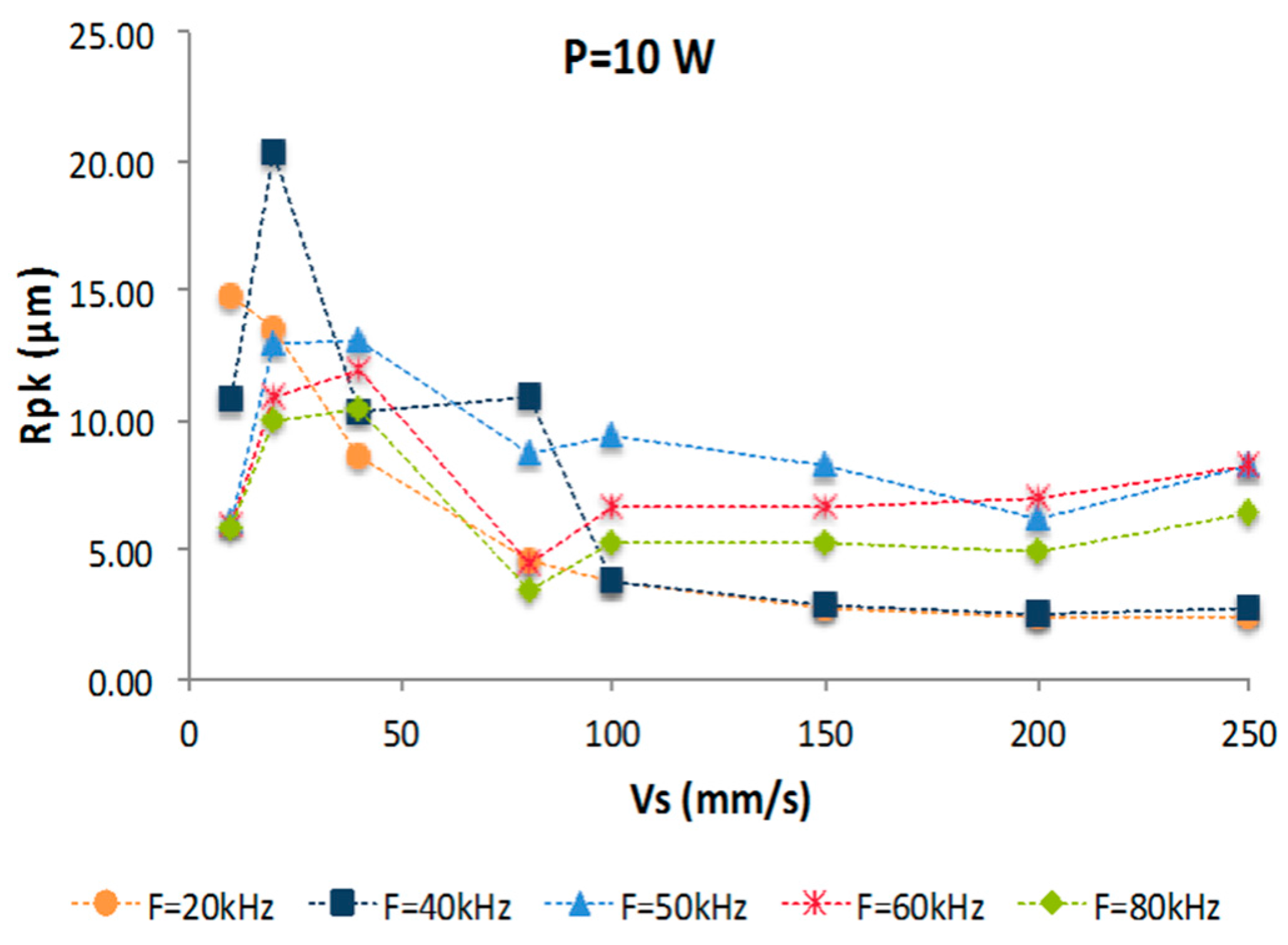 Materials 10 00830 g004 Materials 10 00830 g004